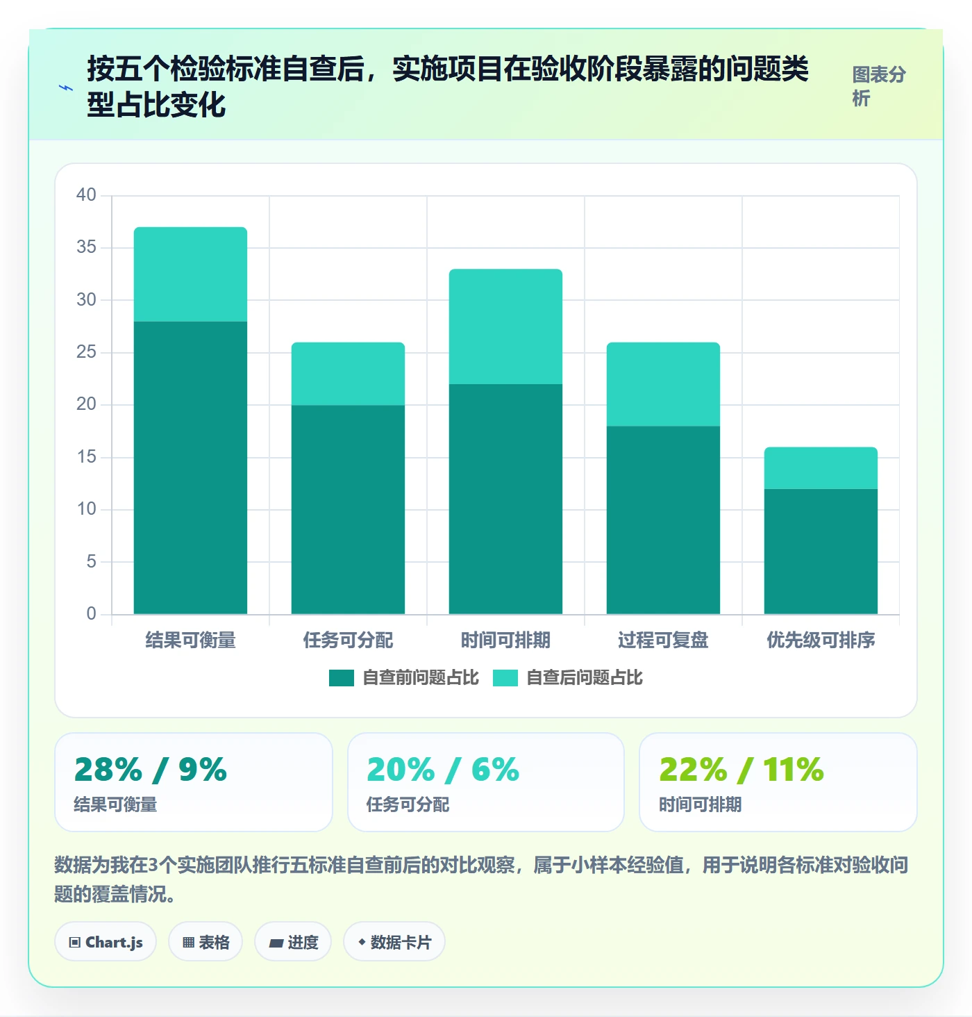 目标拆解实操方法:实施团队提升项目目标效率的实操方法方法与模板