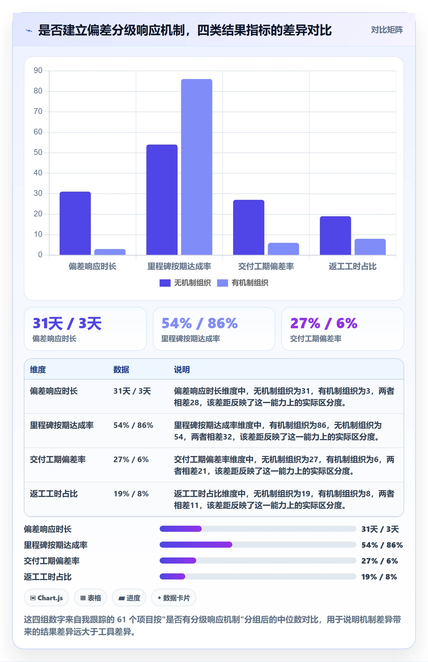进度偏差管理方法大全：企业管理者进度管理协同管理落地清单