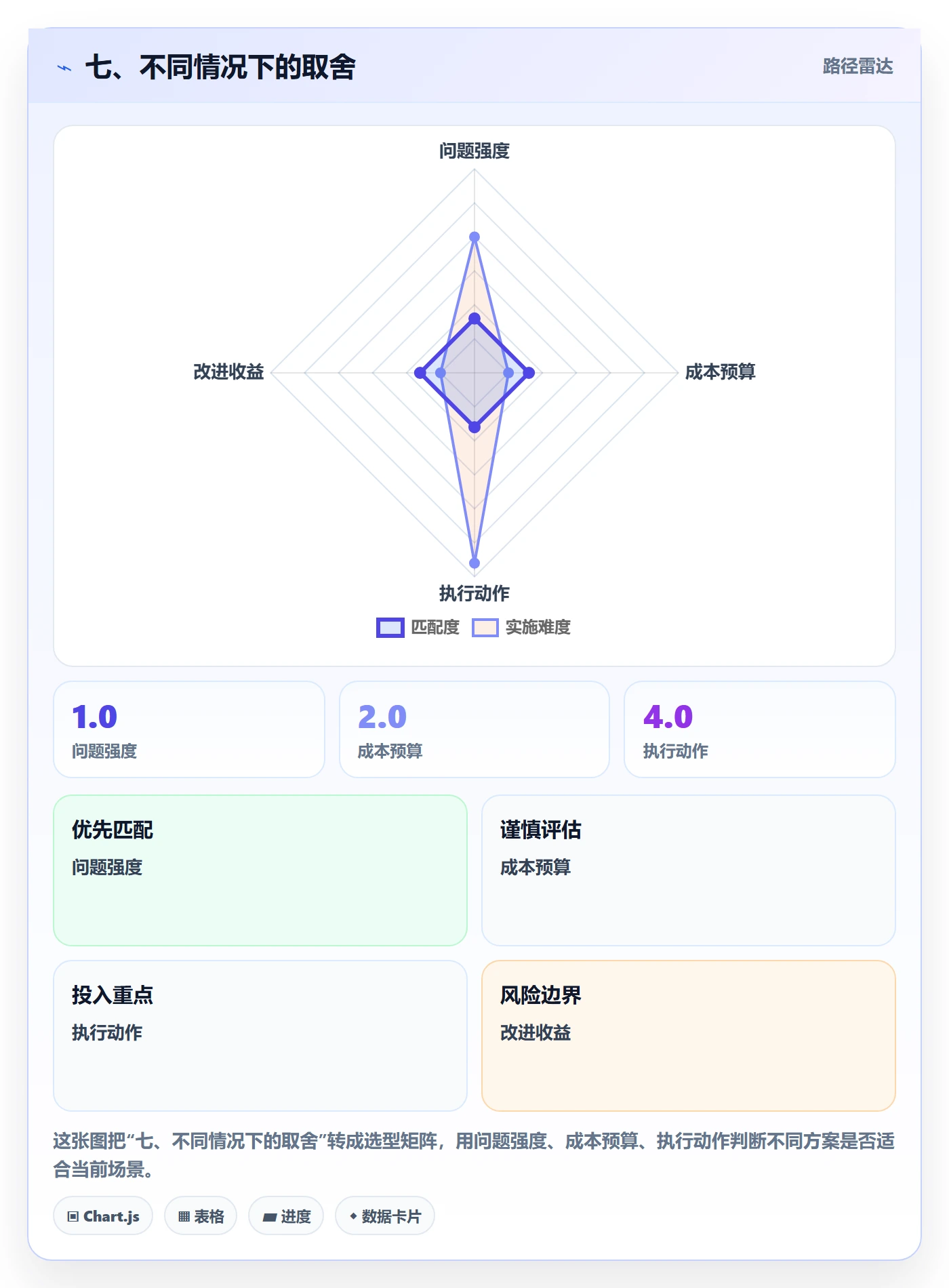 七、不同情况下的取舍