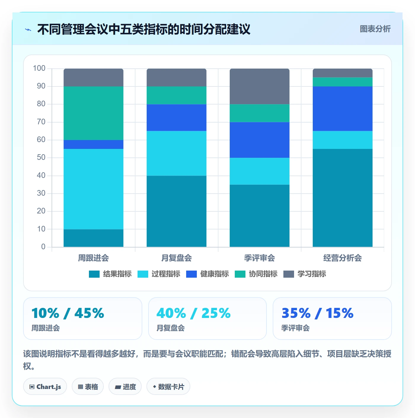 关键结果流程与规范：管理层项目目标落地方案关键指标