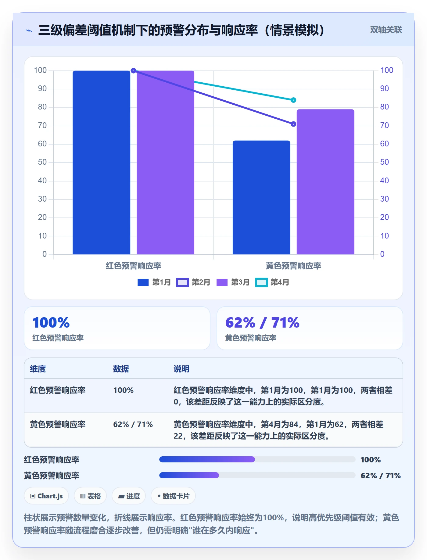 进度跟踪进展全流程:PMO流程优化与一文讲清