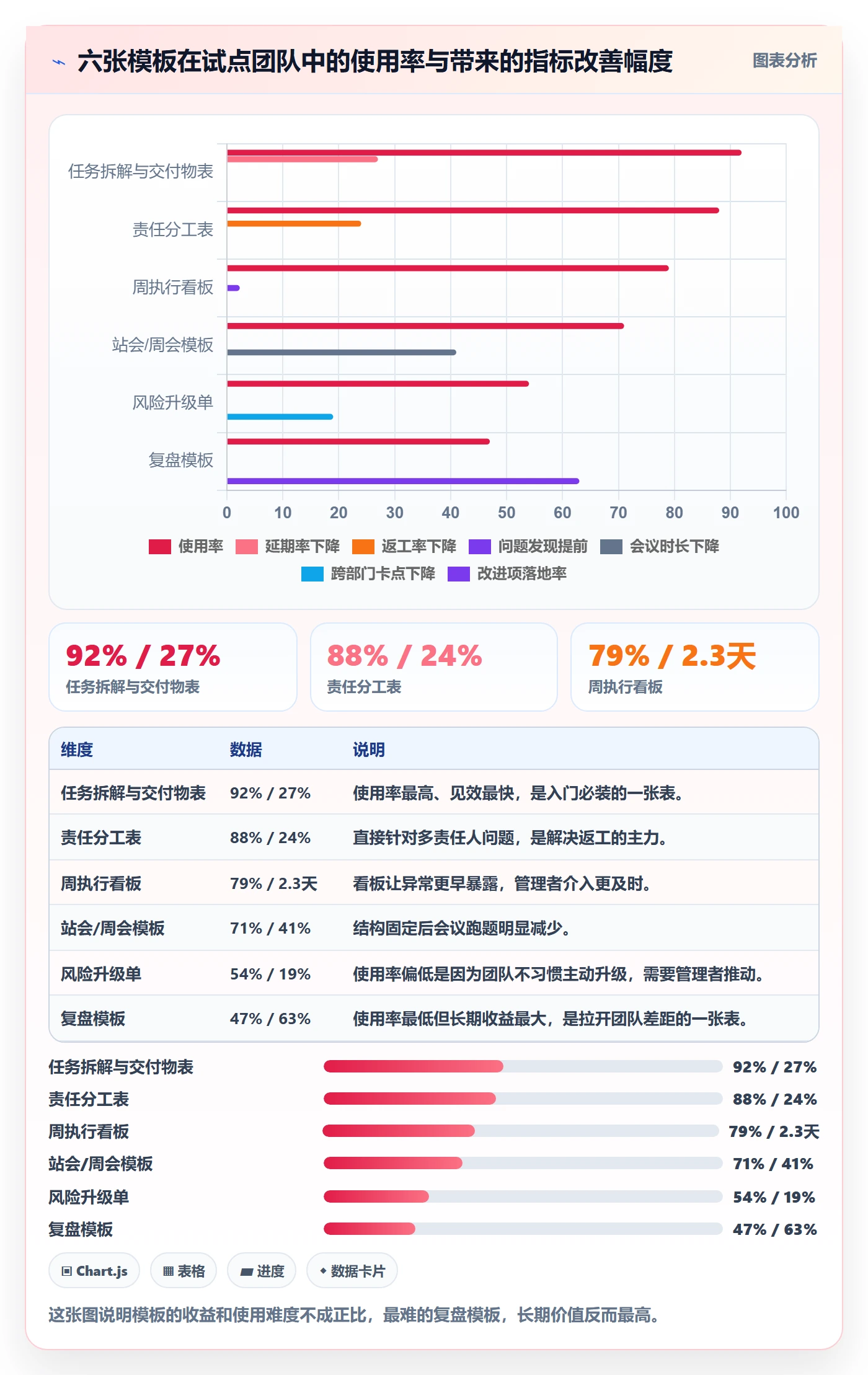 完成实操方法:企业管理者提升任务执行效率的入门指南方法与模板