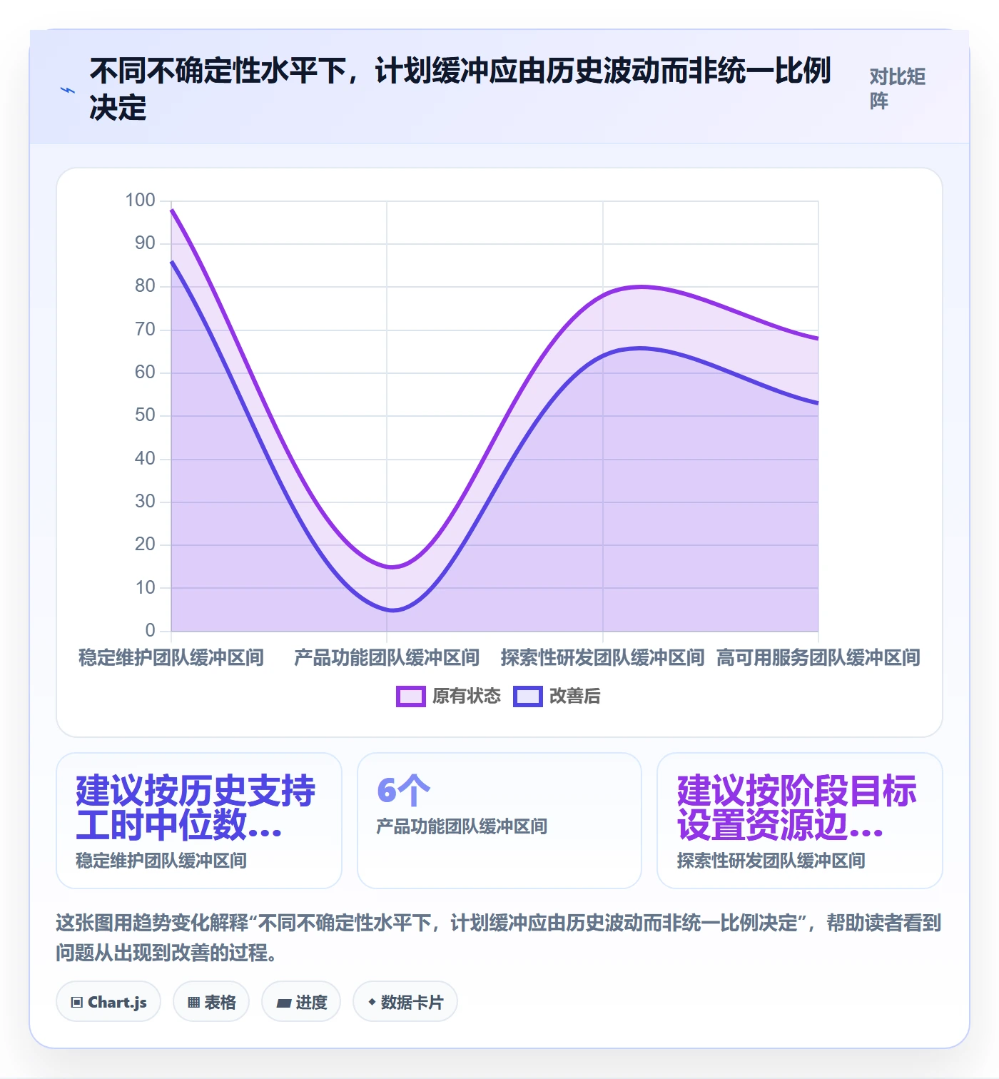 资源平衡管理方法大全：研发团队资源负载效率提升落地清单