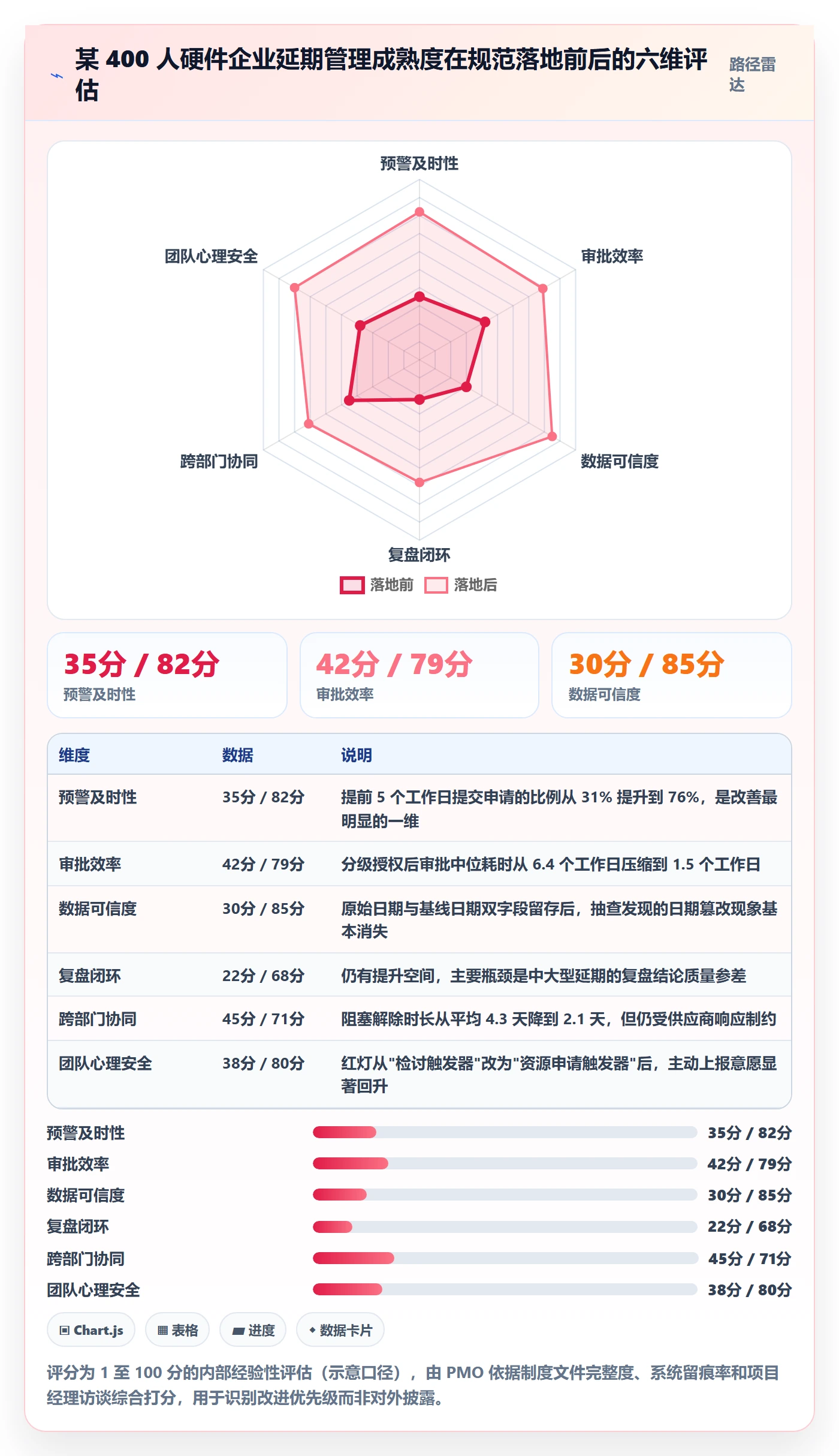 延期流程与规范:企业管理者任务执行效率提升关键指标