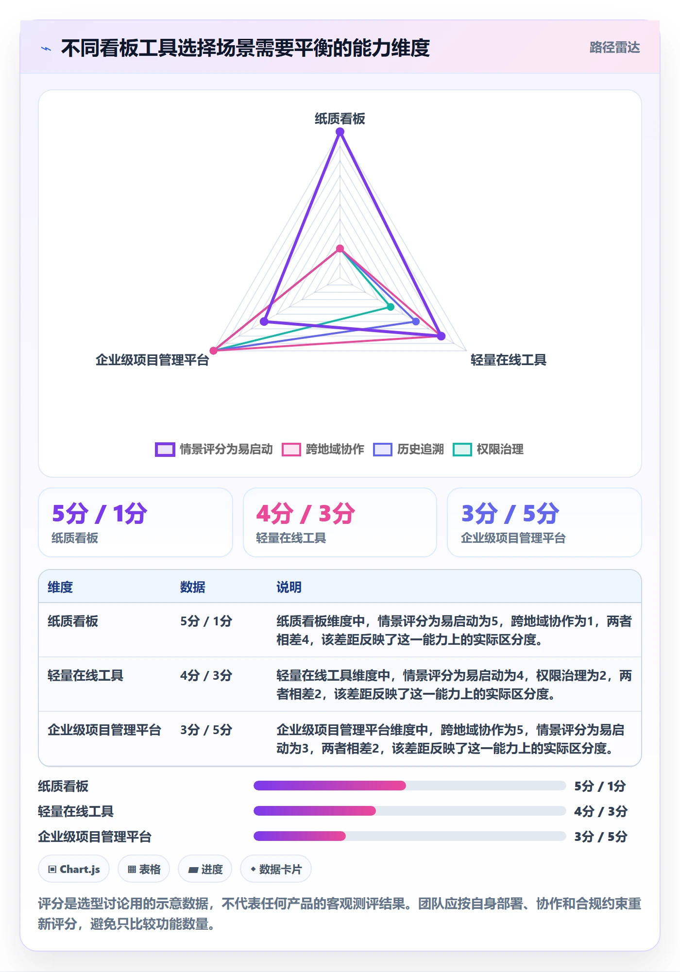 Kanban怎么做?项目经理入门指南:看板从0到1