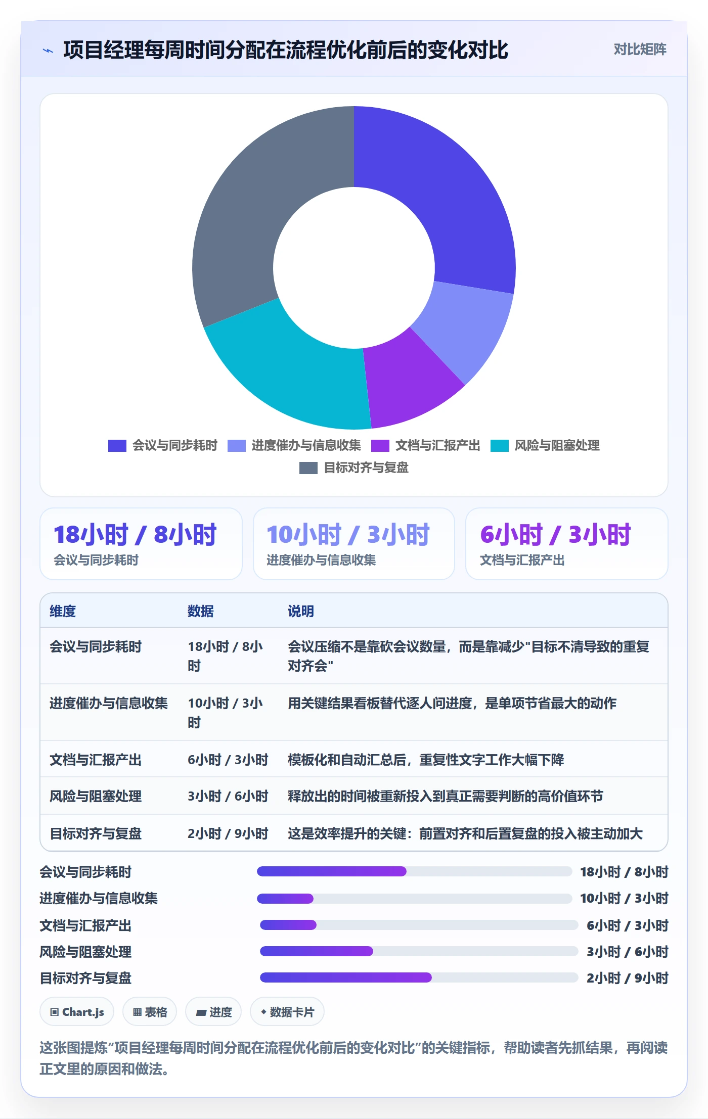 项目目标关键结果全流程：项目经理效率提升与一文讲清