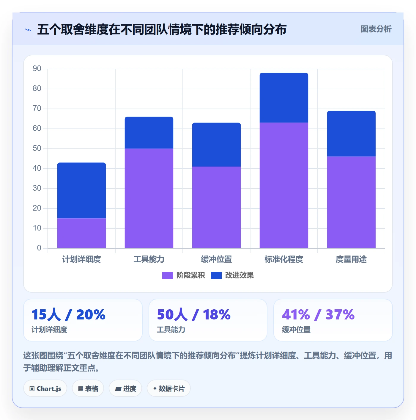 项目计划怎么做？项目经理入门指南：项目规划从0到1