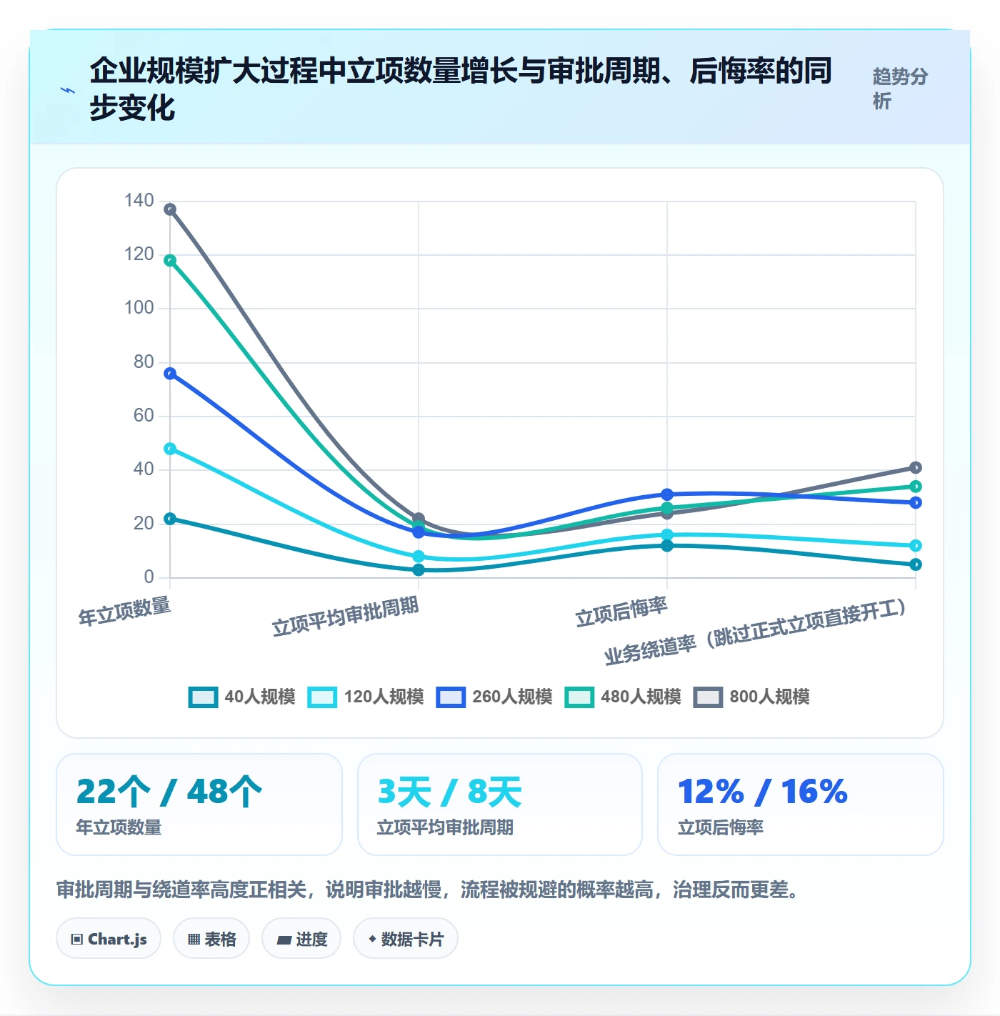 立项审批最佳实践：管理层项目立项风险控制，常见问题