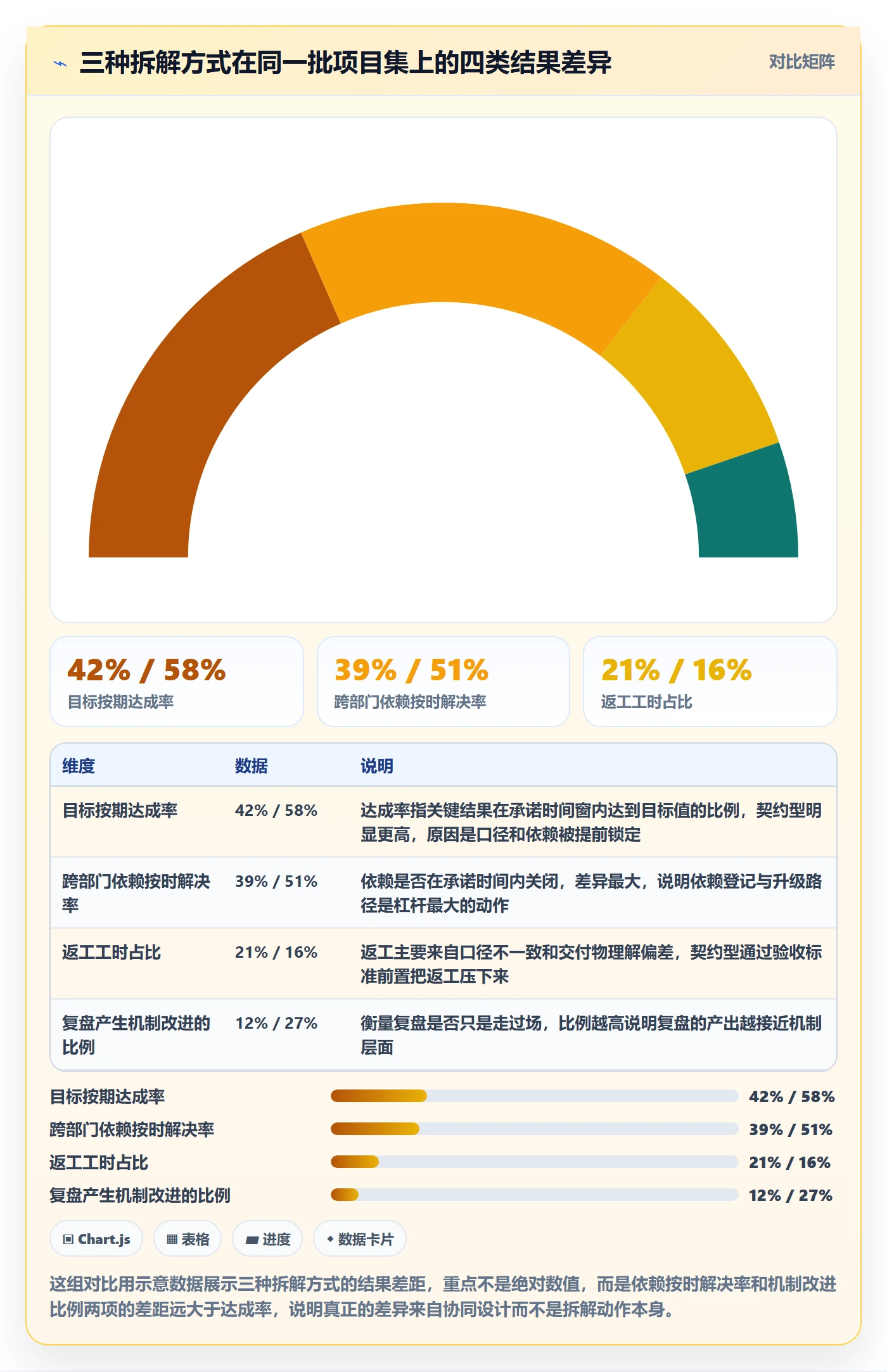目标拆解实操方法：PMO提升项目目标效率的协同管理方法与模板