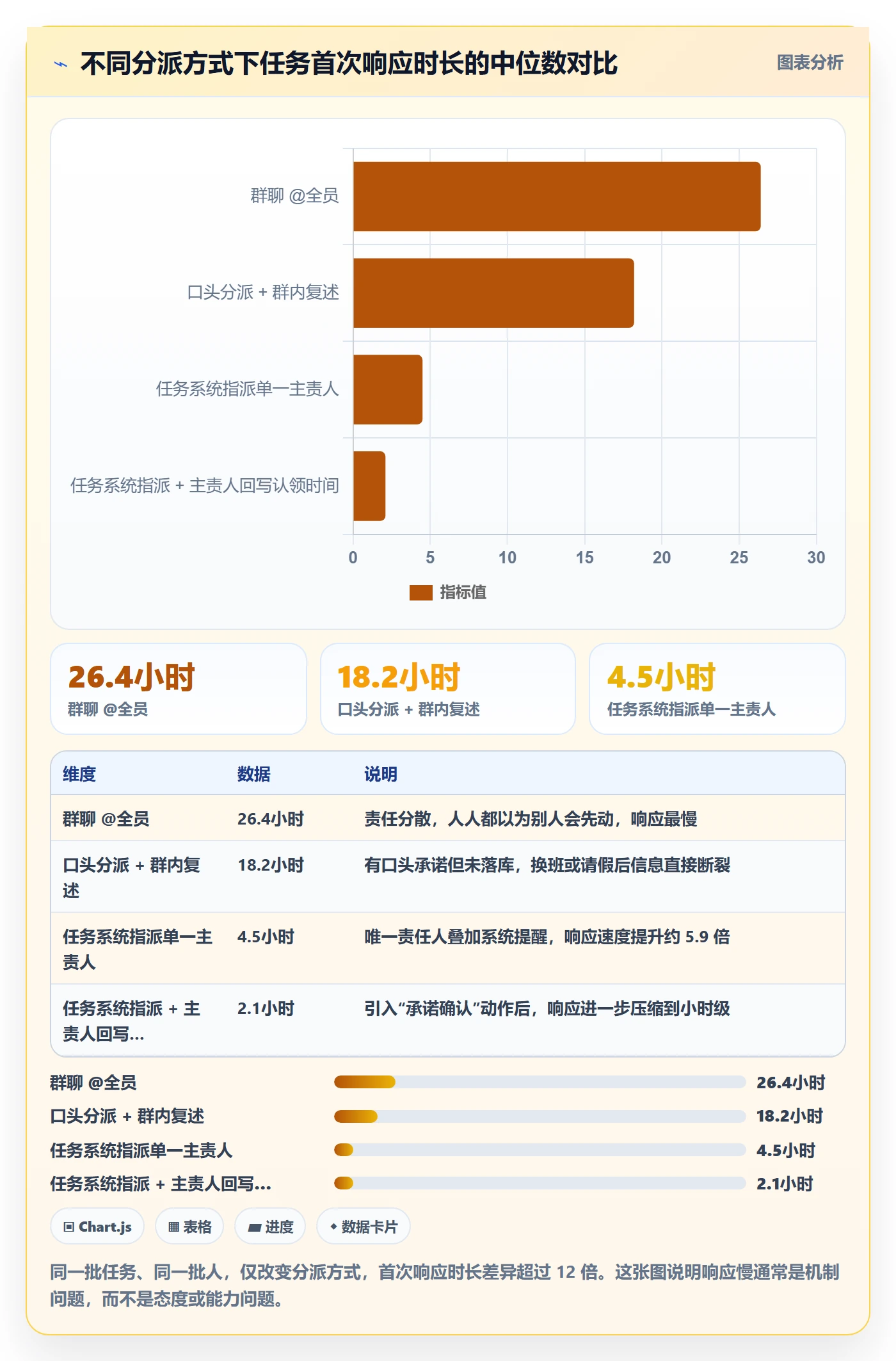 任务分派多人任务全流程:企业管理者协同管理与一文讲清