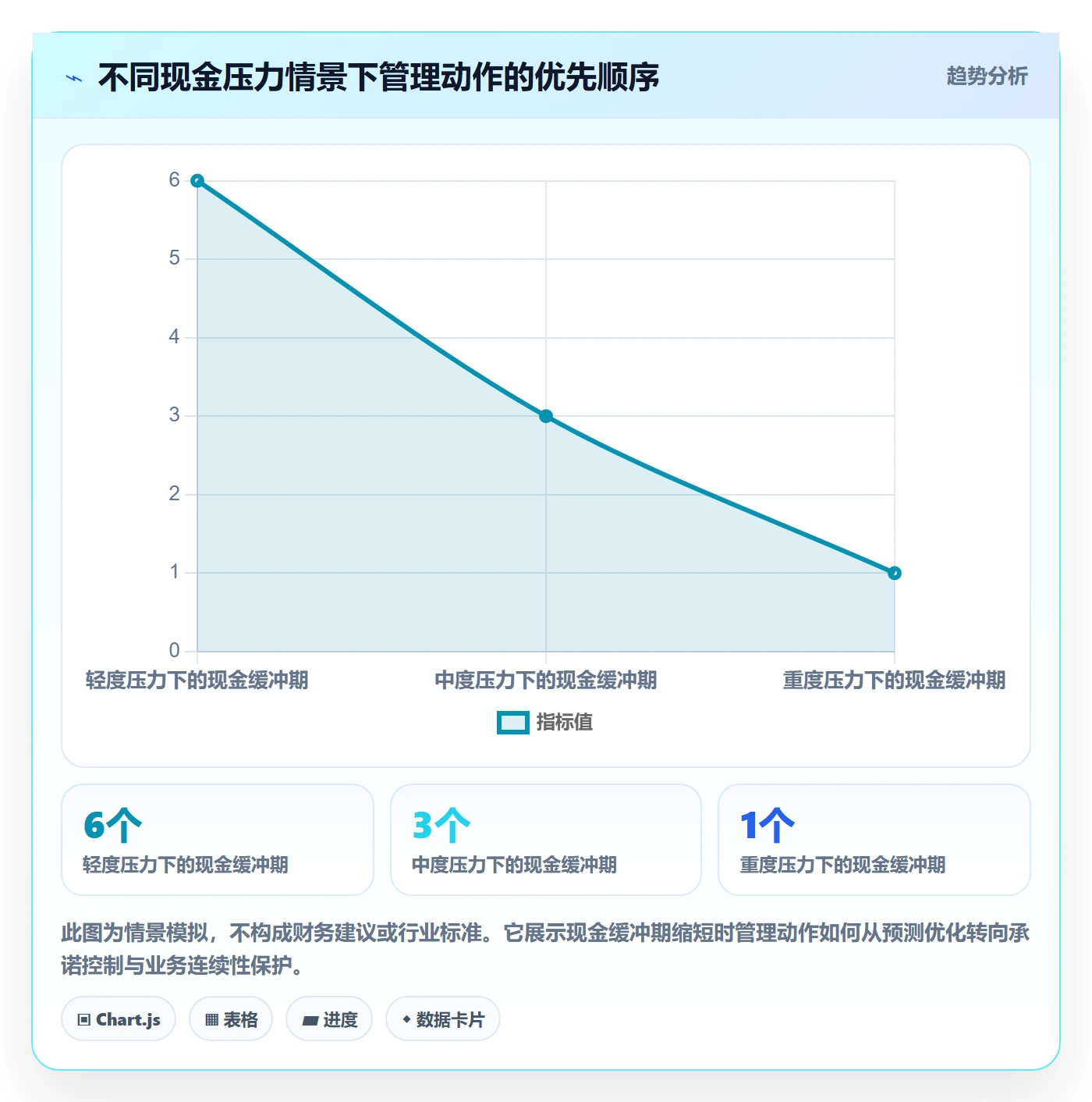 成本管理方法大全：企业管理者成本管理协同管理落地清单