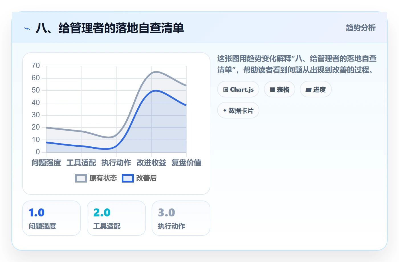 八、给管理者的落地自查清单