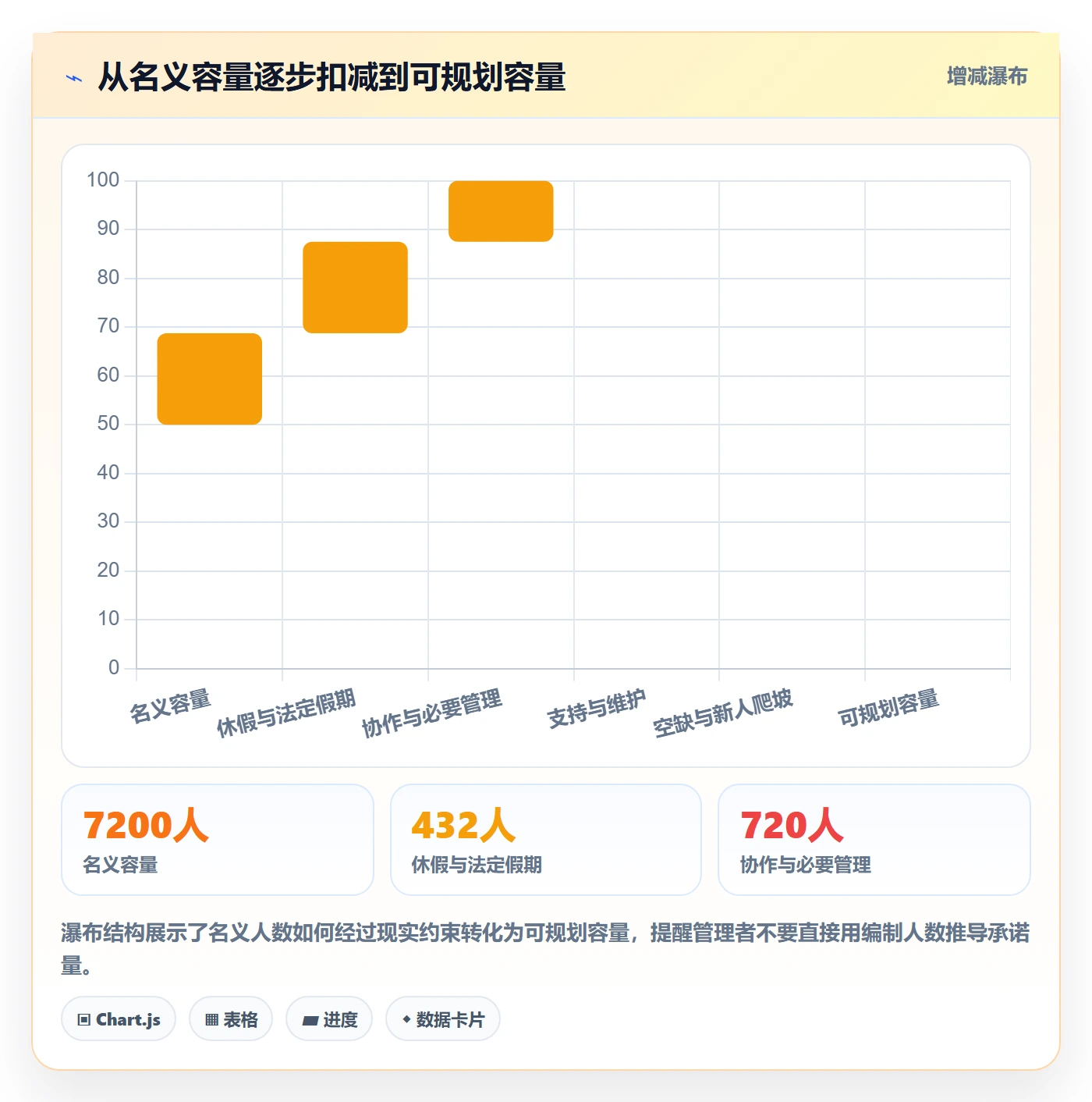 投入比例落地方案:研发团队开展人力资源计划的落地方案案例解析