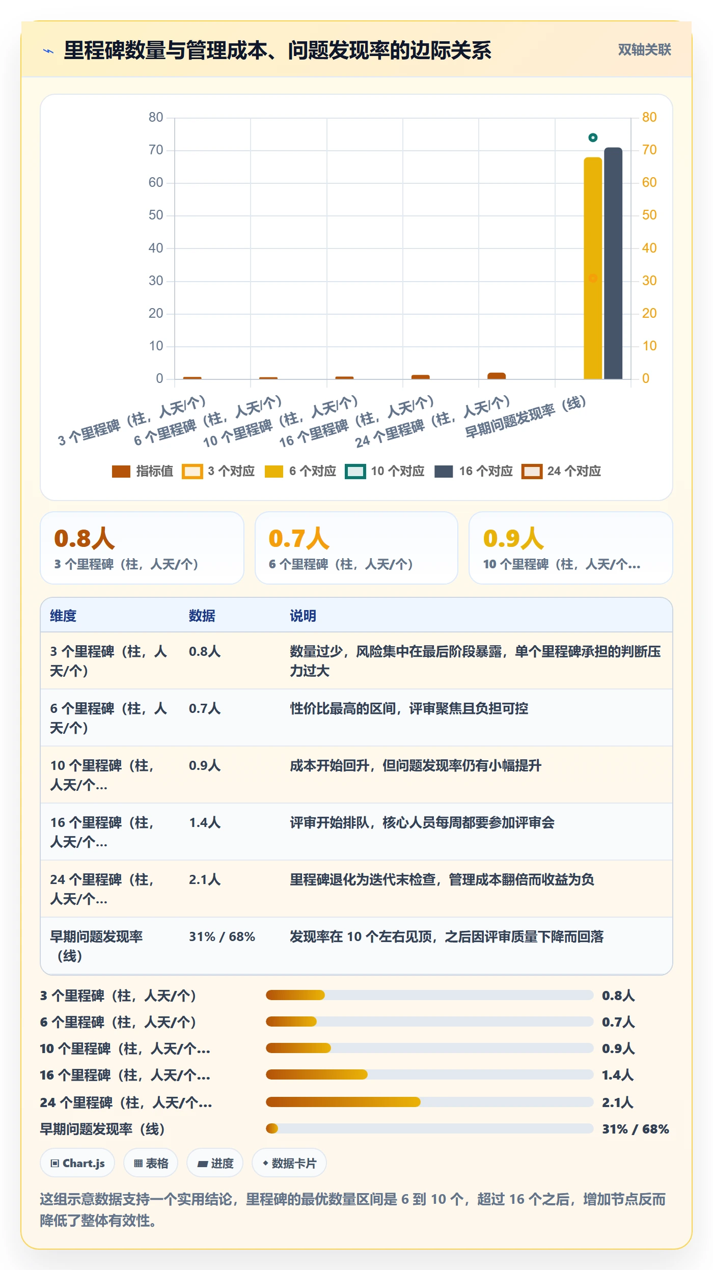 里程碑计划怎么做?产品经理流程优化:里程碑从0到1