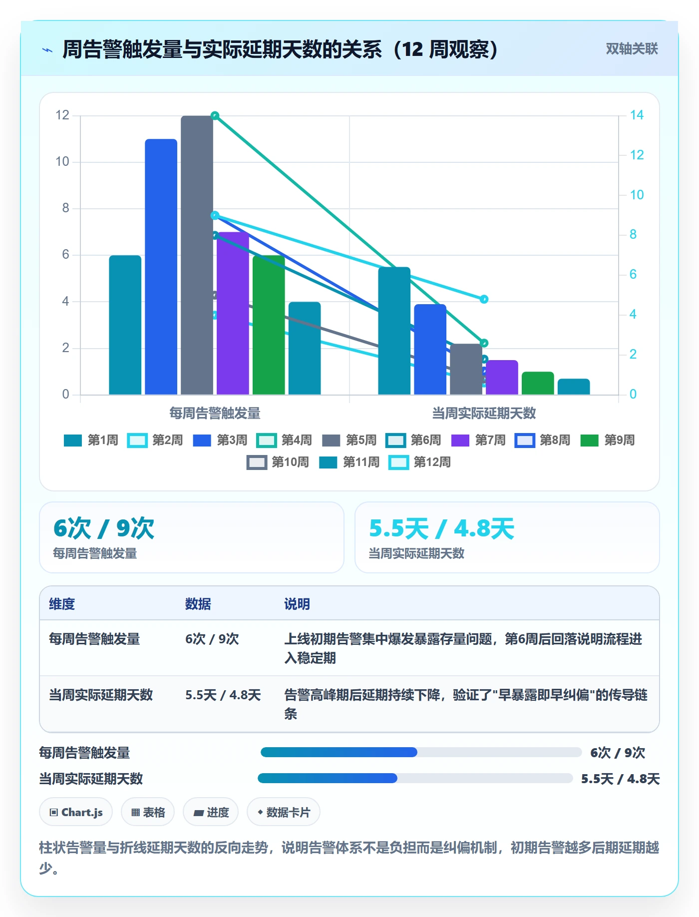 追踪实操方法:项目负责人提升进度跟踪效率的最佳实践方法与模板