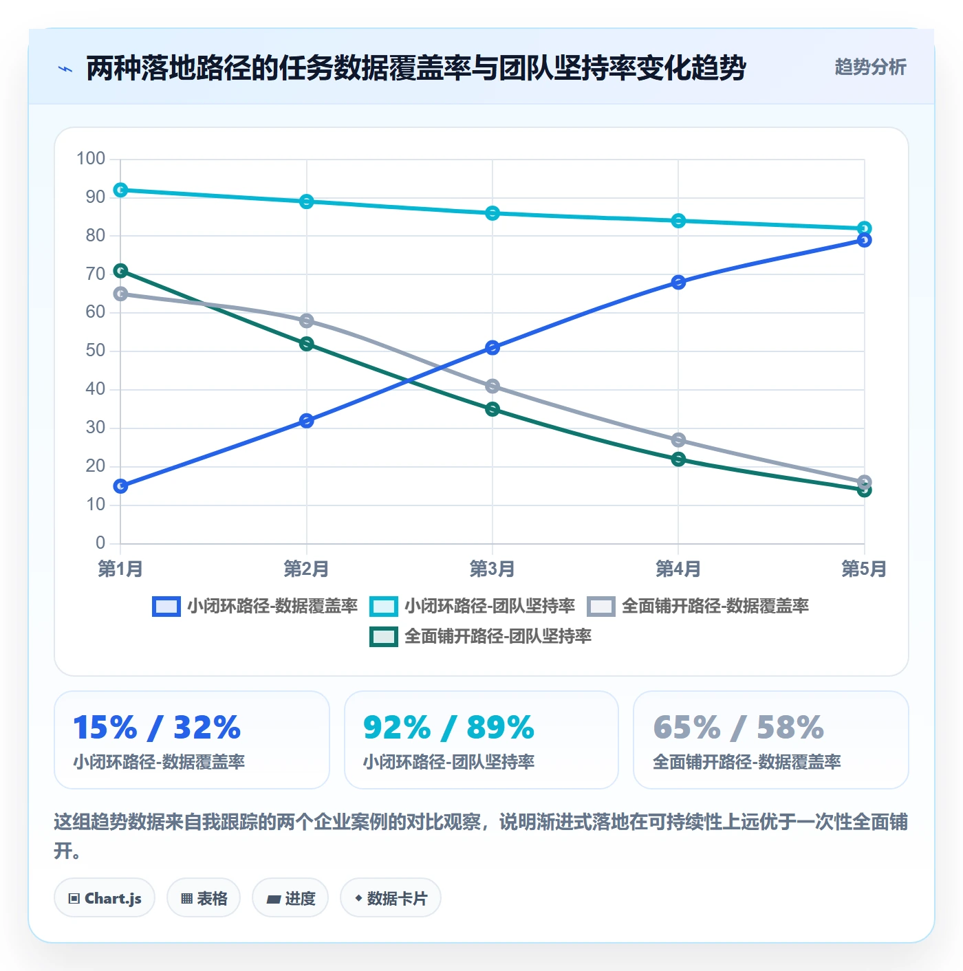完成实操方法：跨部门团队提升任务执行效率的数据分析方法与模板