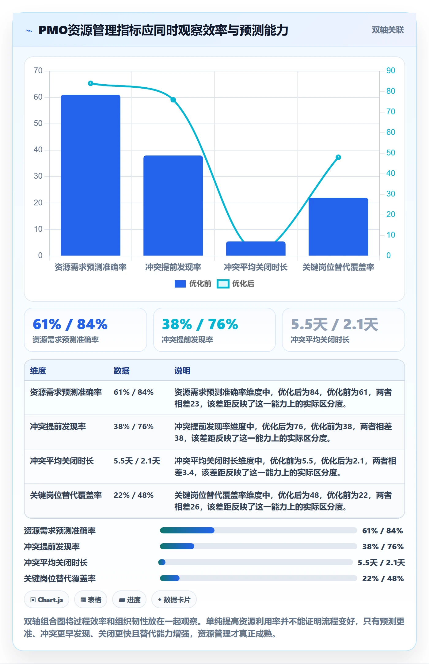 人力资源计划如何做好资源冲突?PMO流程优化与操作步骤