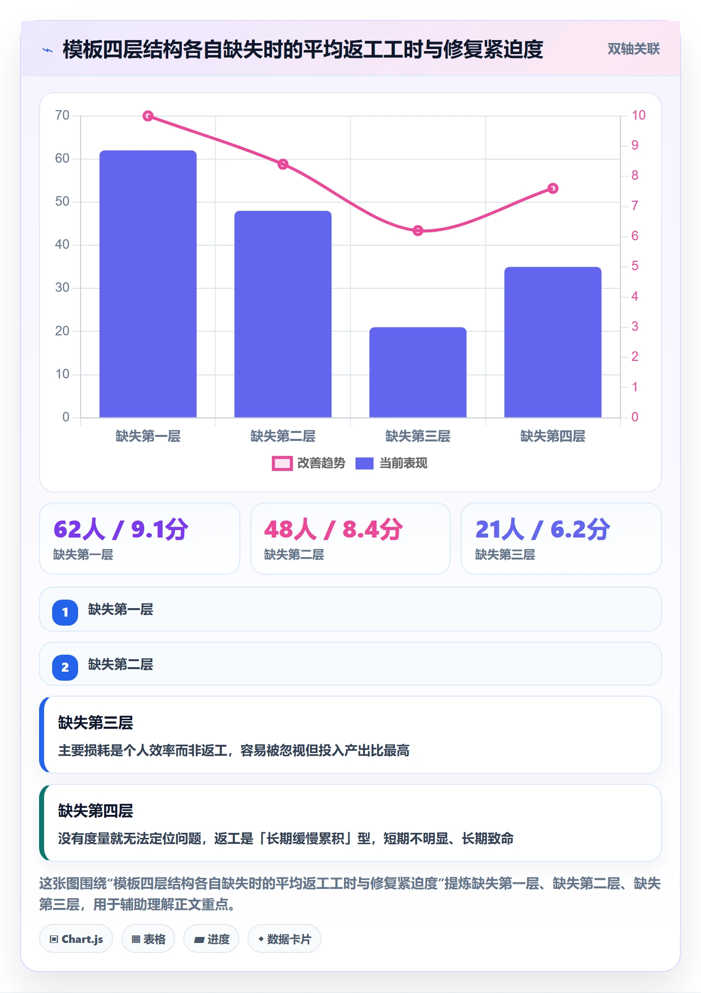 项目模板项目模板教程:项目经理落地方案,避坑指南