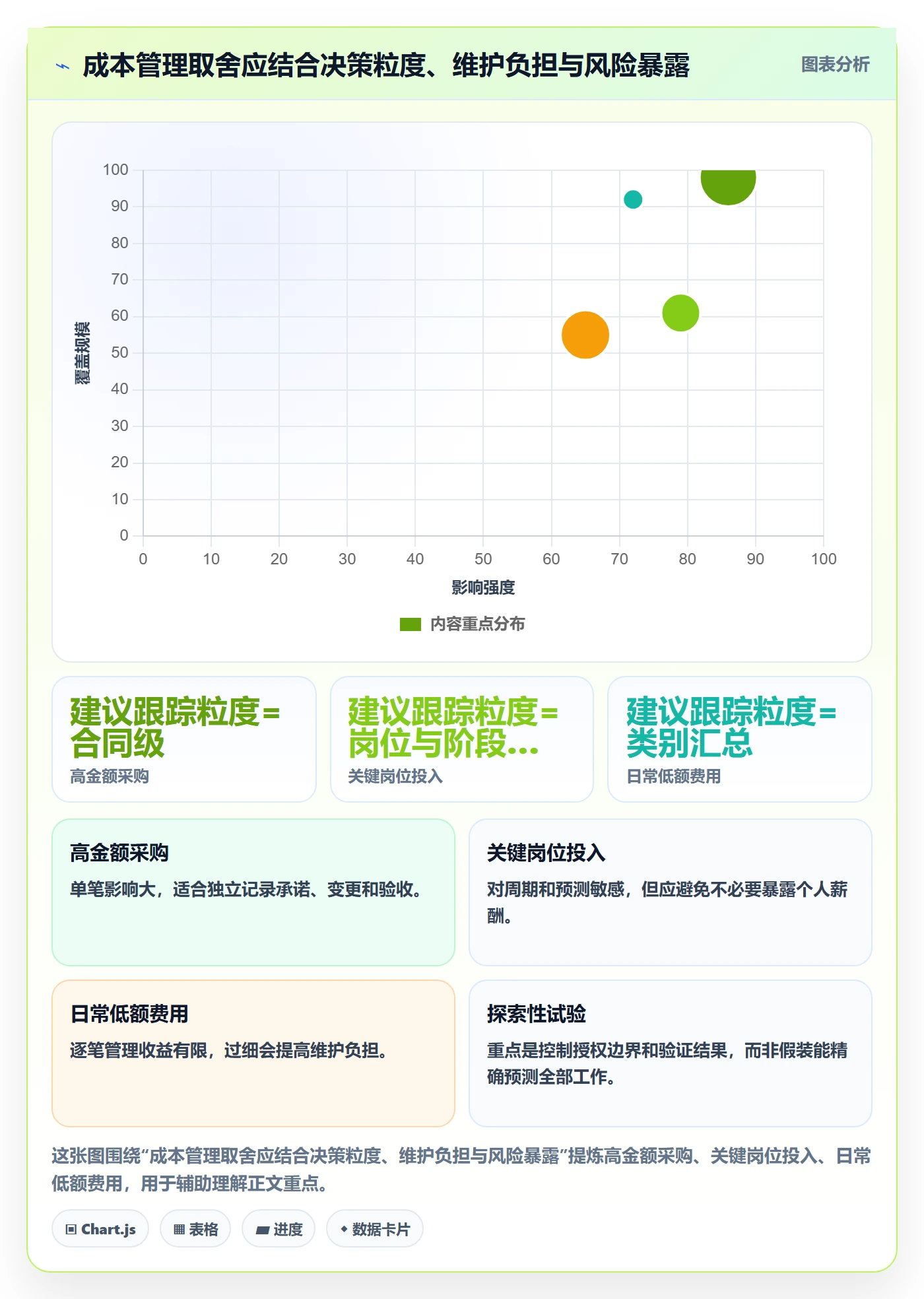 成本管理项目成本教程:跨部门团队效率提升,避坑指南