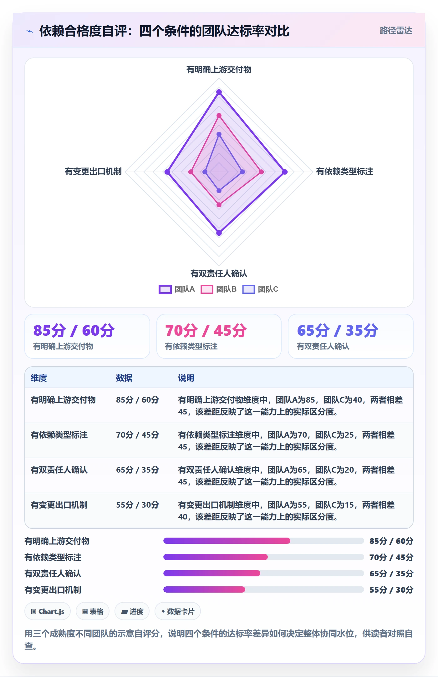 任务依赖关键路径全流程:项目成员协同管理与一文讲清