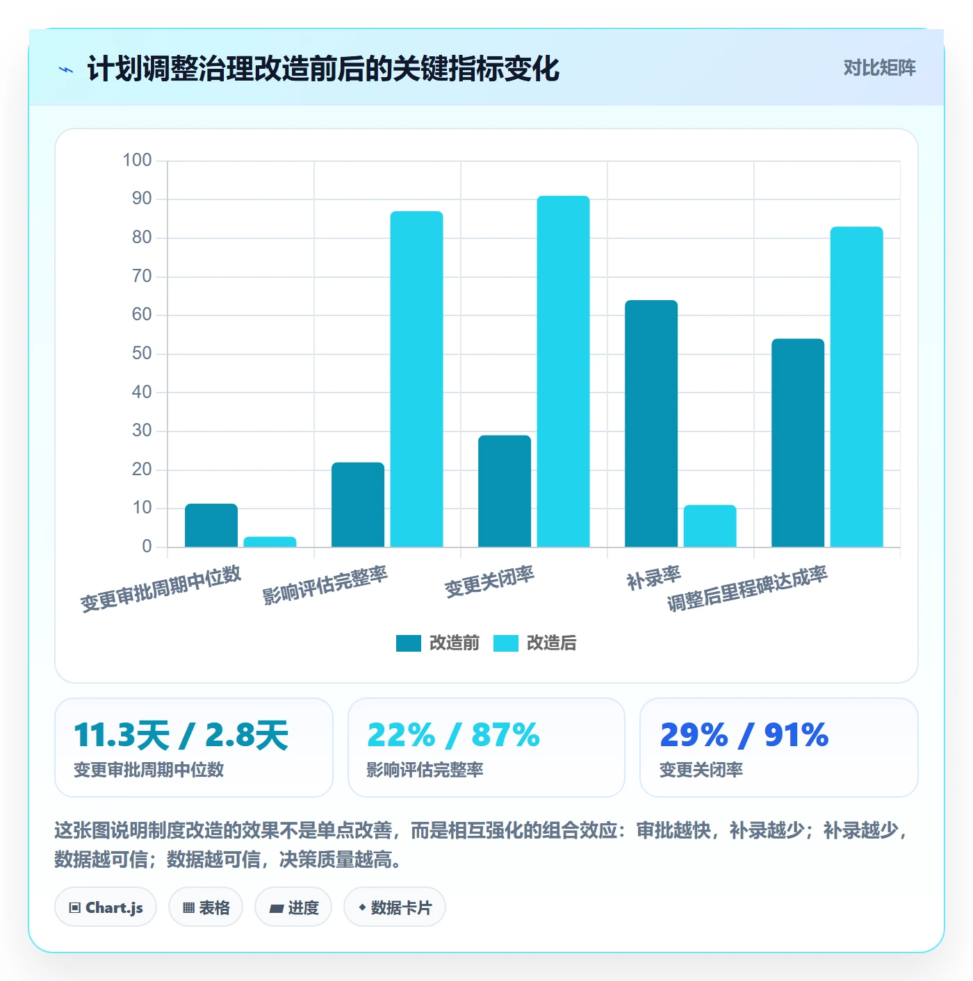 计划调整流程与规范:跨部门团队项目规划制度设计关键指标