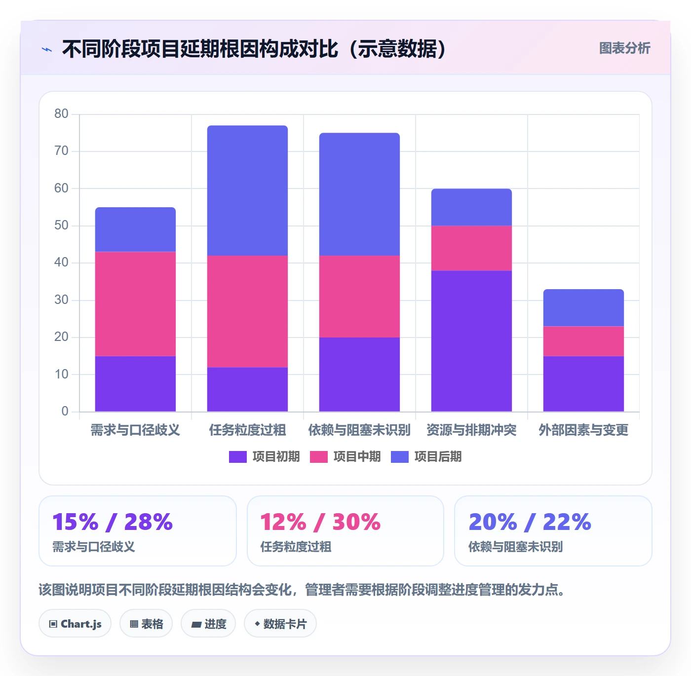 任务进度管理方法大全:项目负责人进度管理流程优化落地清单