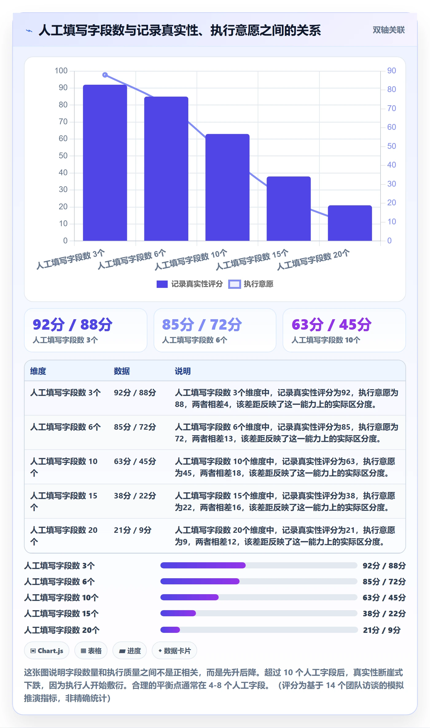 验收记录管理指南：研发团队如何做好任务验收，风险控制全流程