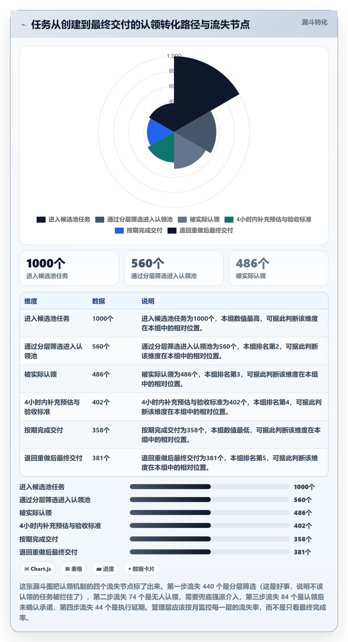 任务分派如何做好认领？管理层实操方法与操作步骤