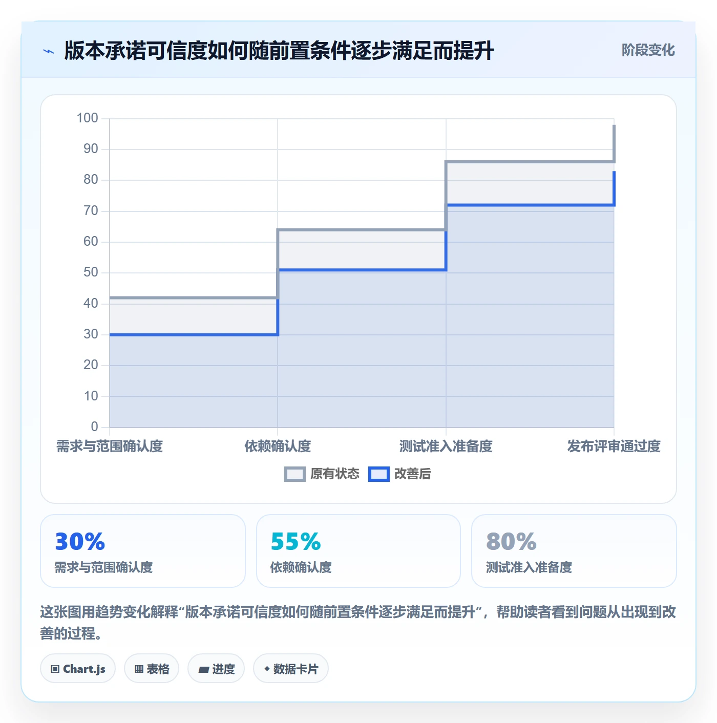 版本计划管理指南：跨部门团队如何做好版本管理，最佳实践全流程
