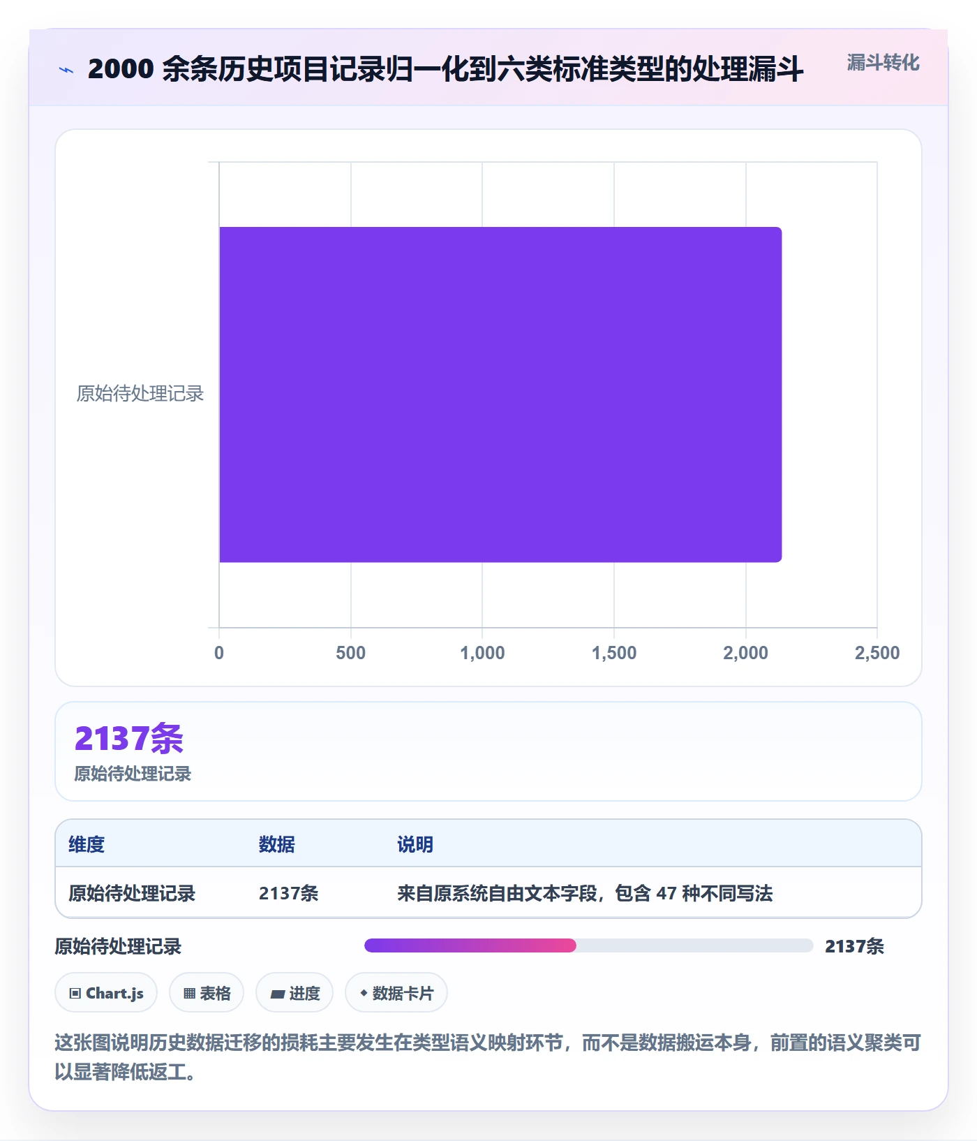 项目类型管理方法大全:研发团队项目立项实操方法落地清单
