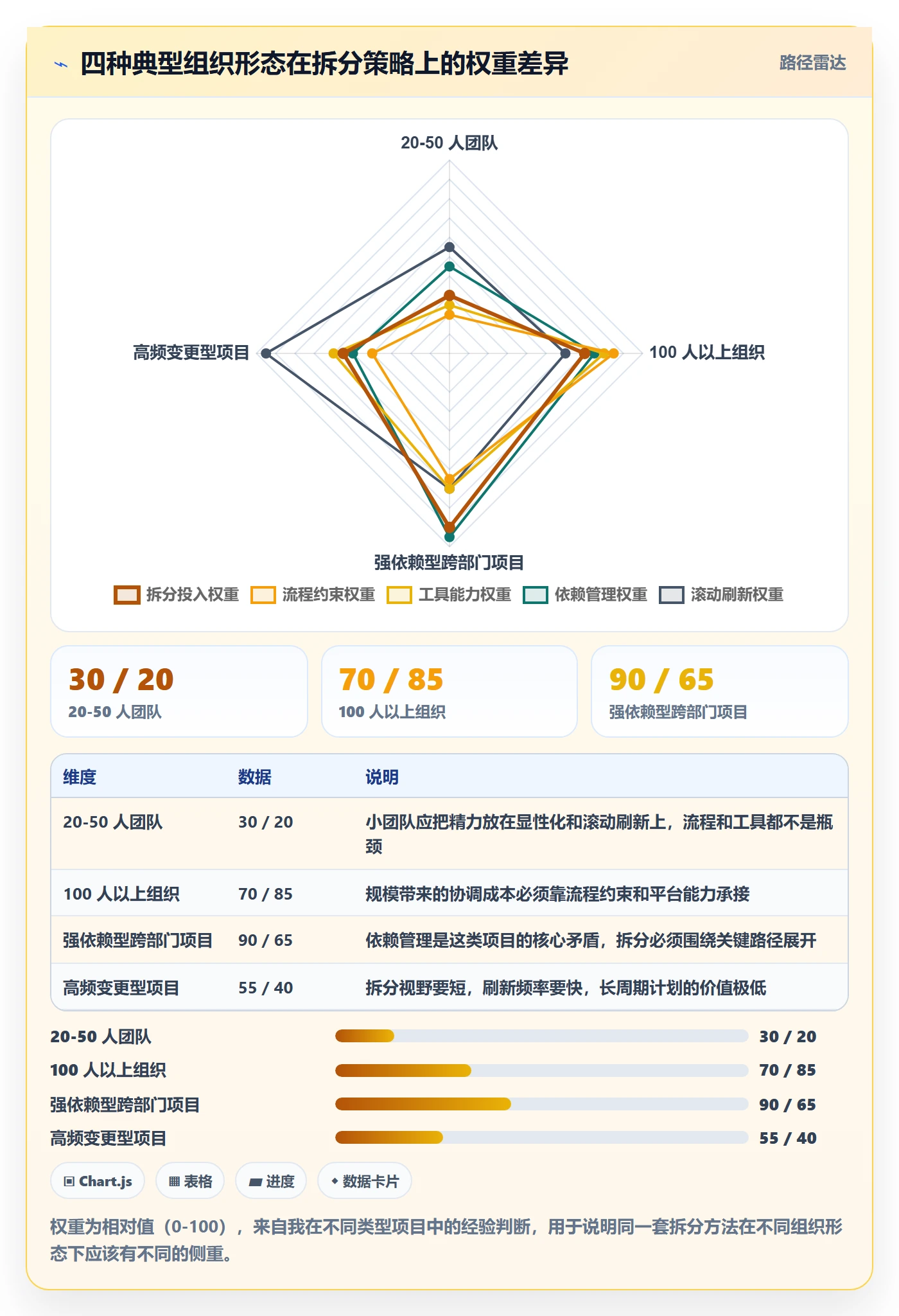 任务管理如何做好任务拆分?跨部门团队效率提升与操作步骤