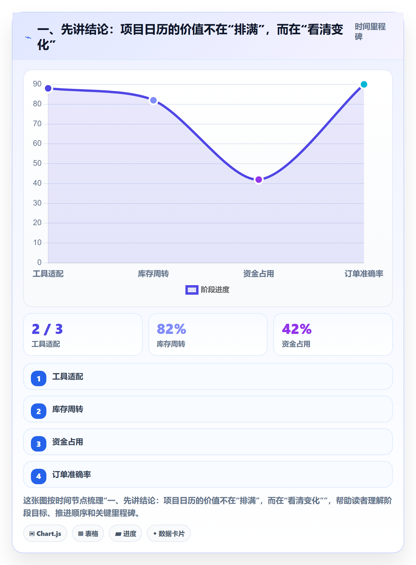 任务日历最佳实践：项目负责人日历视图协同管理，常见问题