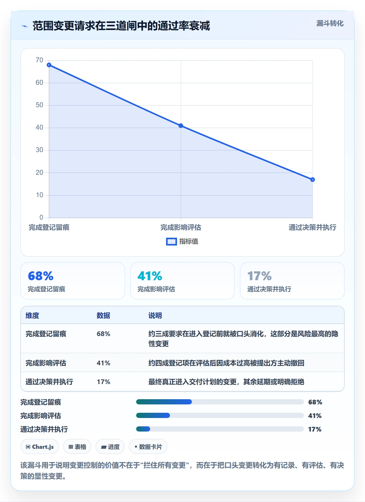 项目立项项目范围教程:项目负责人入门指南,避坑指南