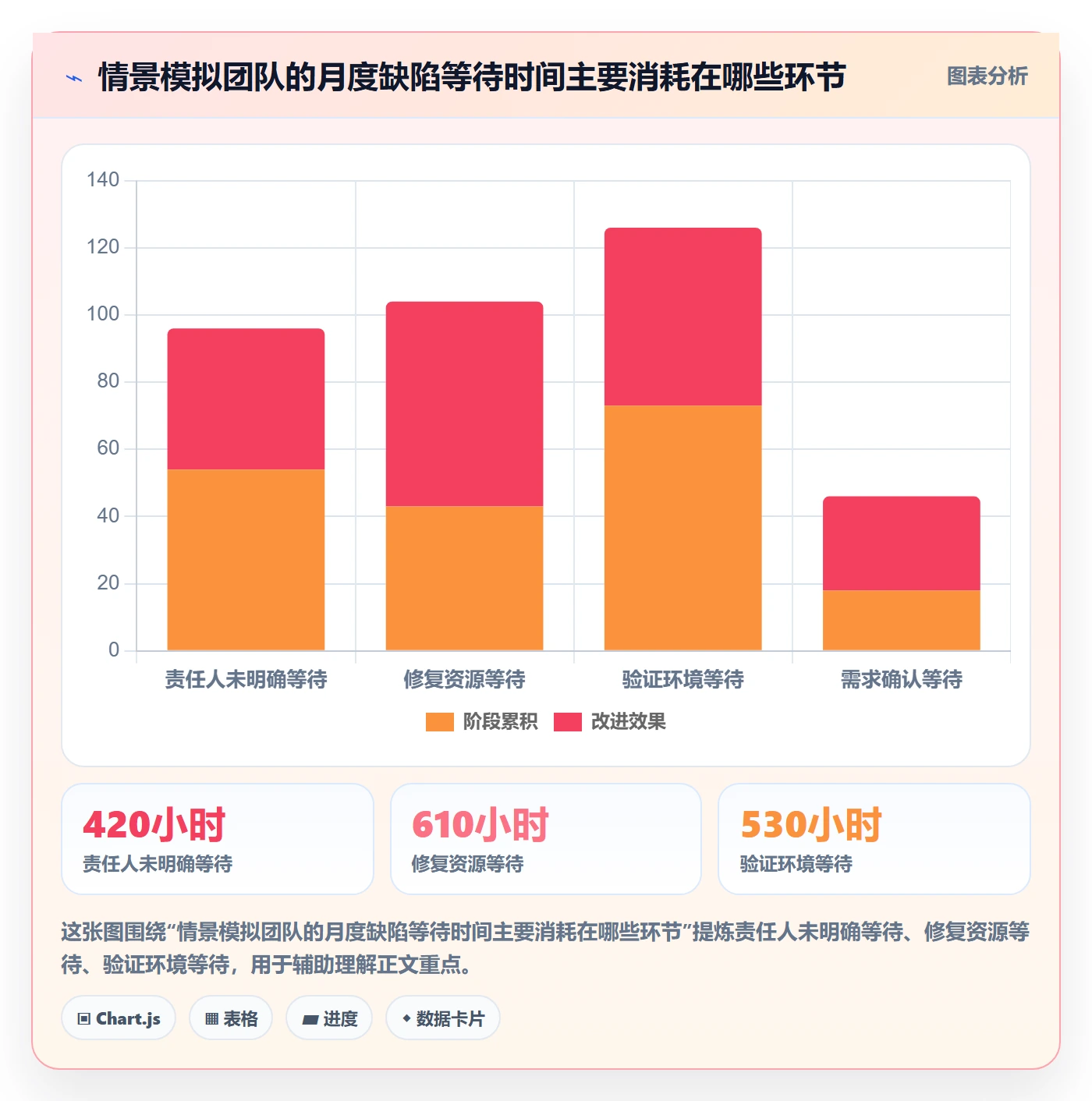 缺陷管理指南:研发团队如何做好Bug / 缺陷,数据分析全流程
