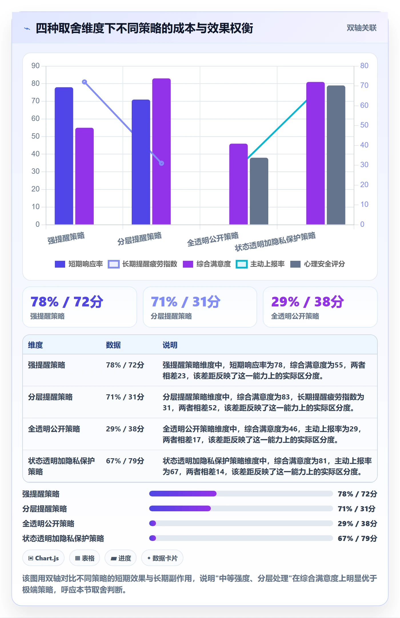 督办实操方法:企业管理者提升任务提醒效率的实操方法方法与模板