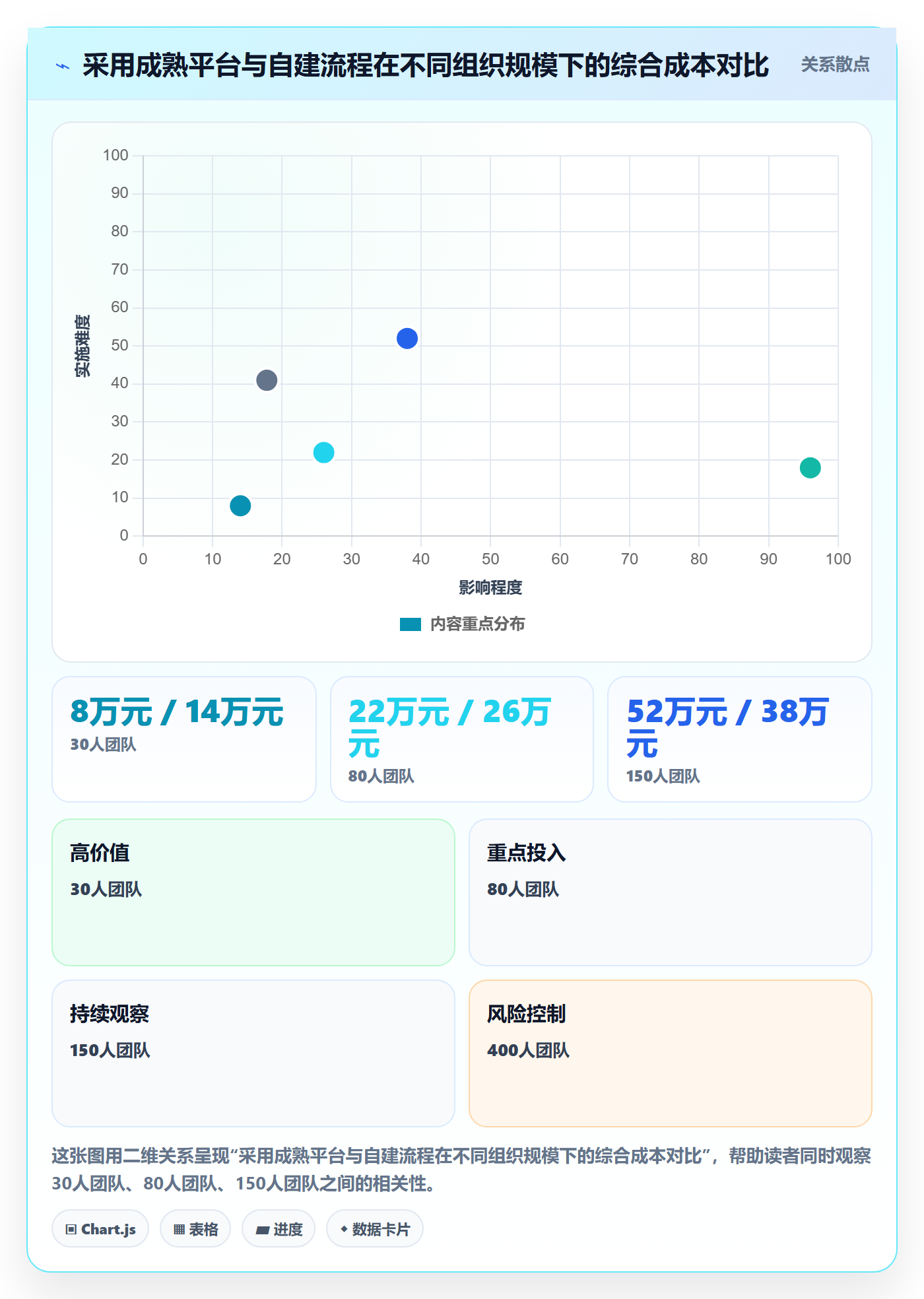范围变更最佳实践:企业管理者项目范围协同管理,常见问题