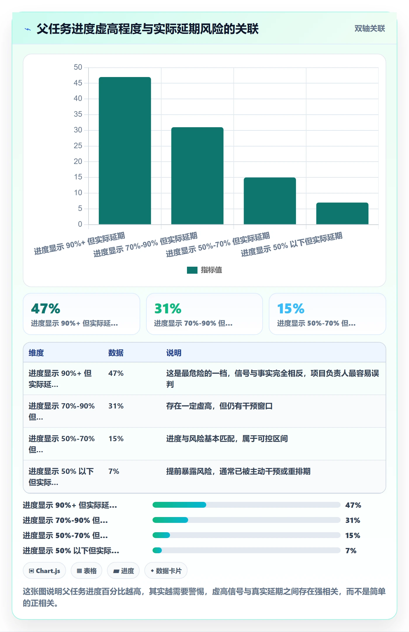任务管理如何做好父任务？项目负责人数据分析与操作步骤