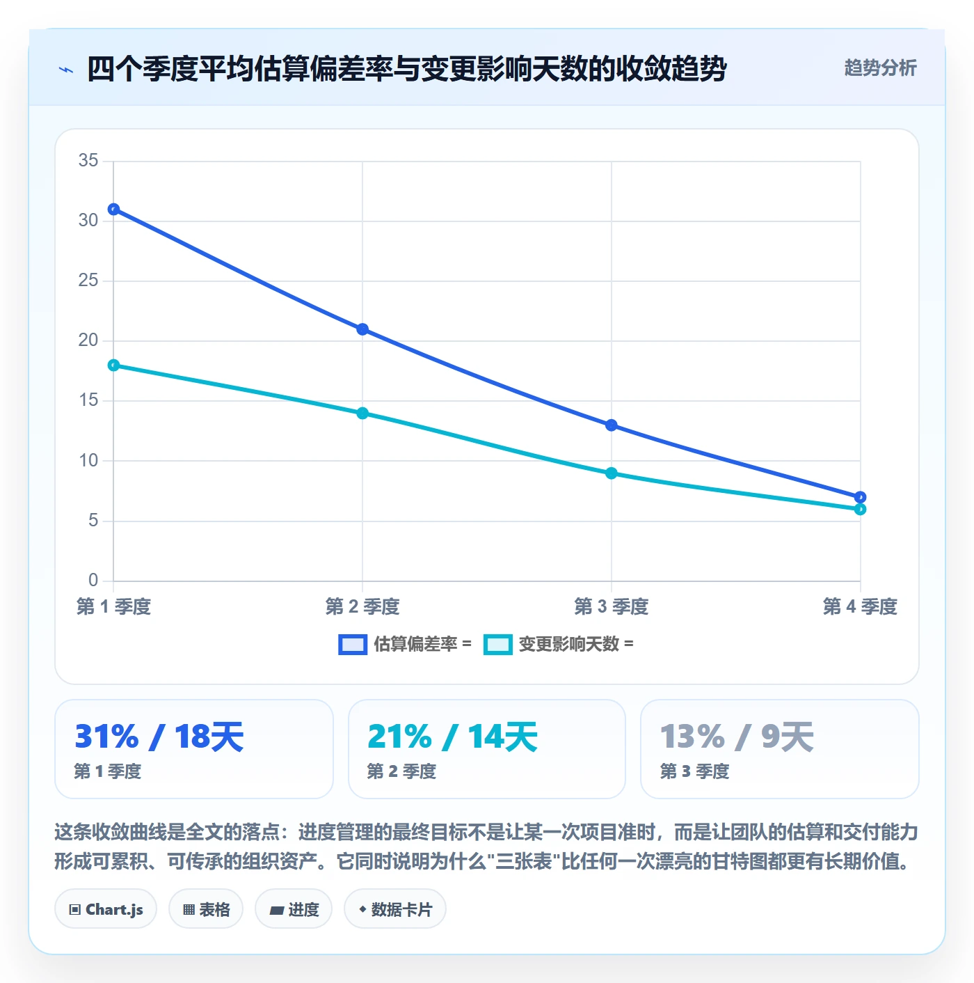 进度管理计划进度全流程:产品经理入门指南与一文讲清