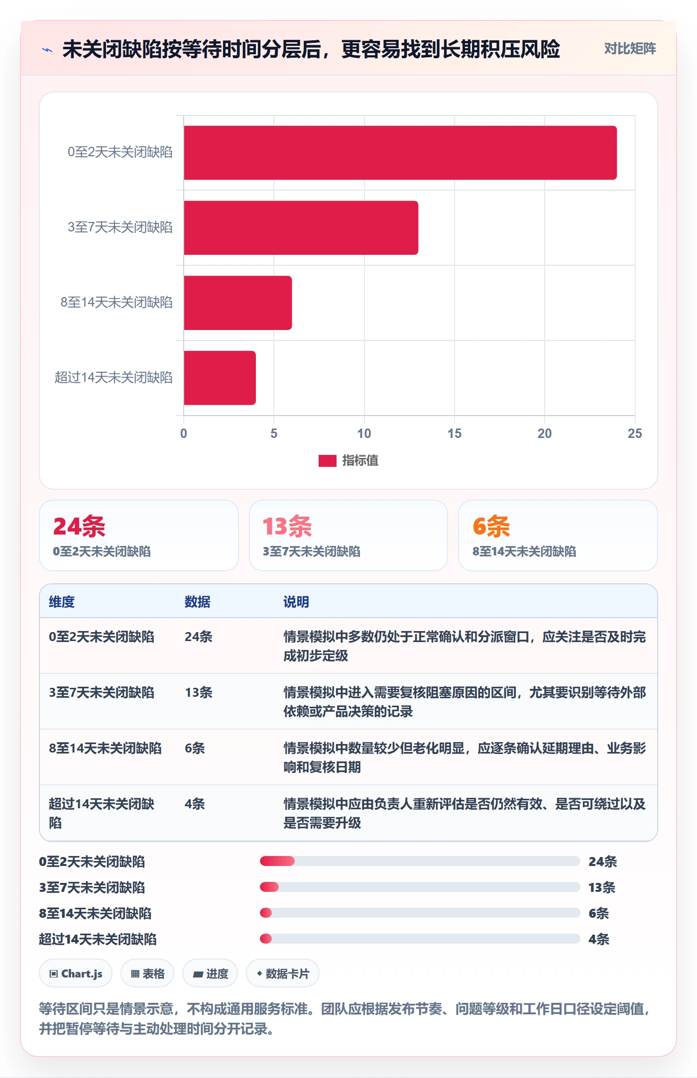 Bug / 缺陷Bug全流程:产品经理风险控制与一文讲清