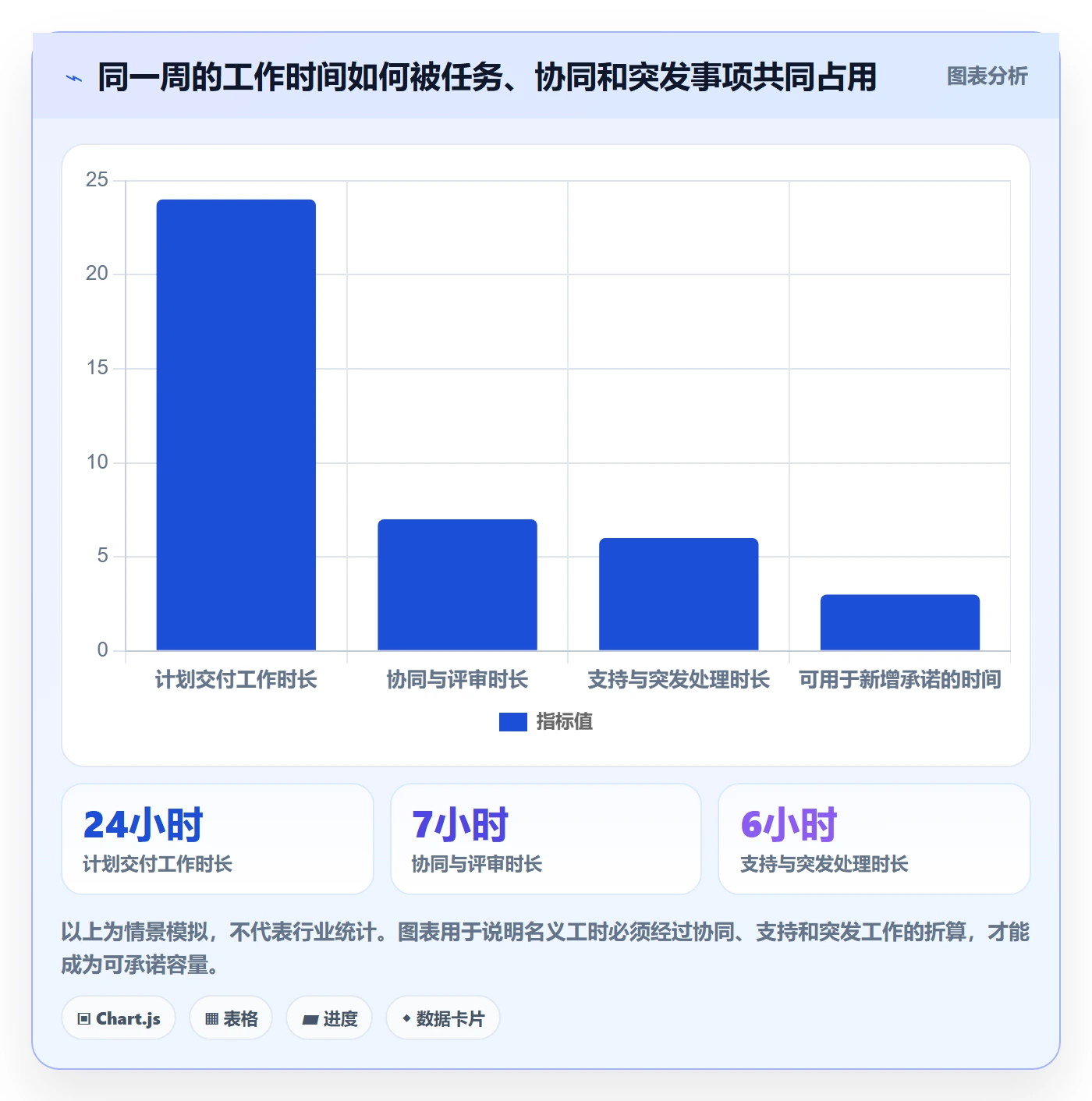 资源管理资源占用全流程：跨部门团队协同管理与一文讲清