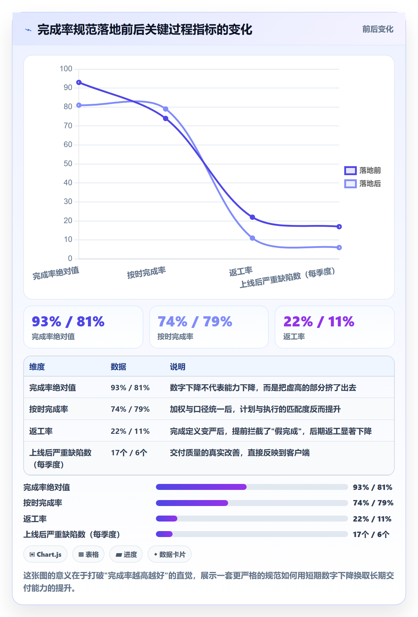 完成率流程与规范:管理层进度管理实操方法关键指标