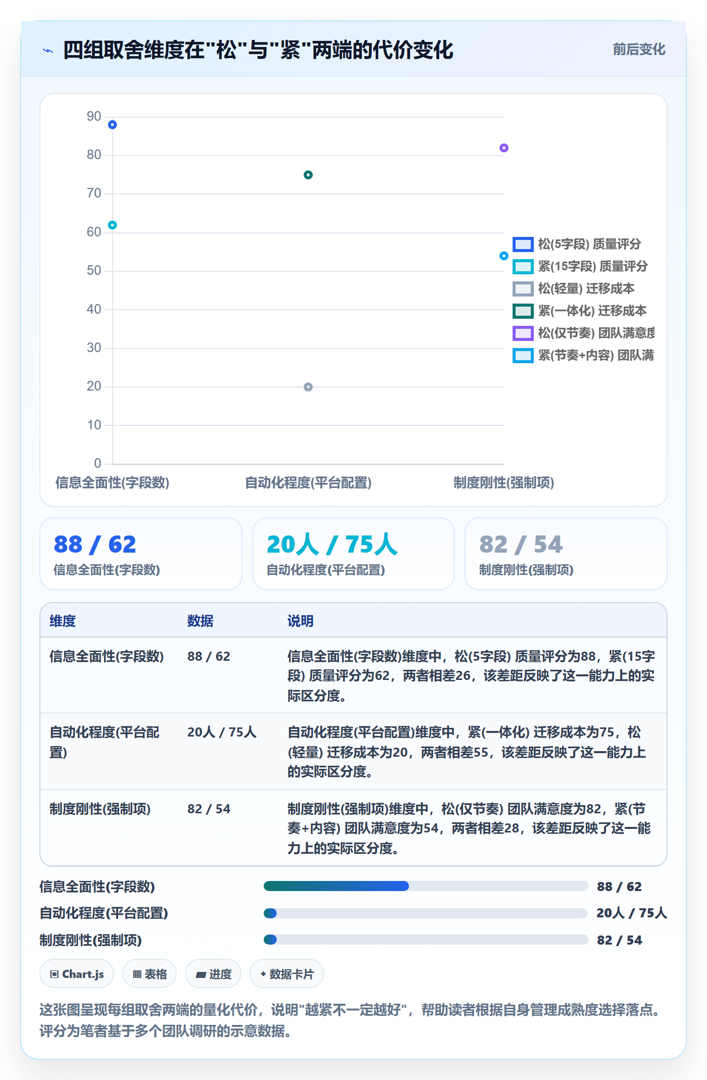 周进展管理指南:产品经理如何做好进度跟踪,制度设计全流程