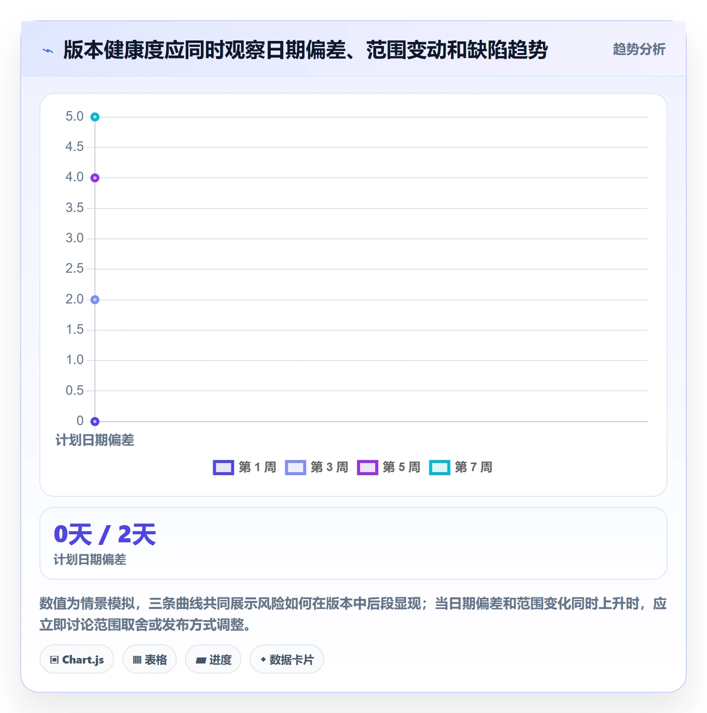 版本计划管理方法大全:研发团队版本管理风险控制落地清单
