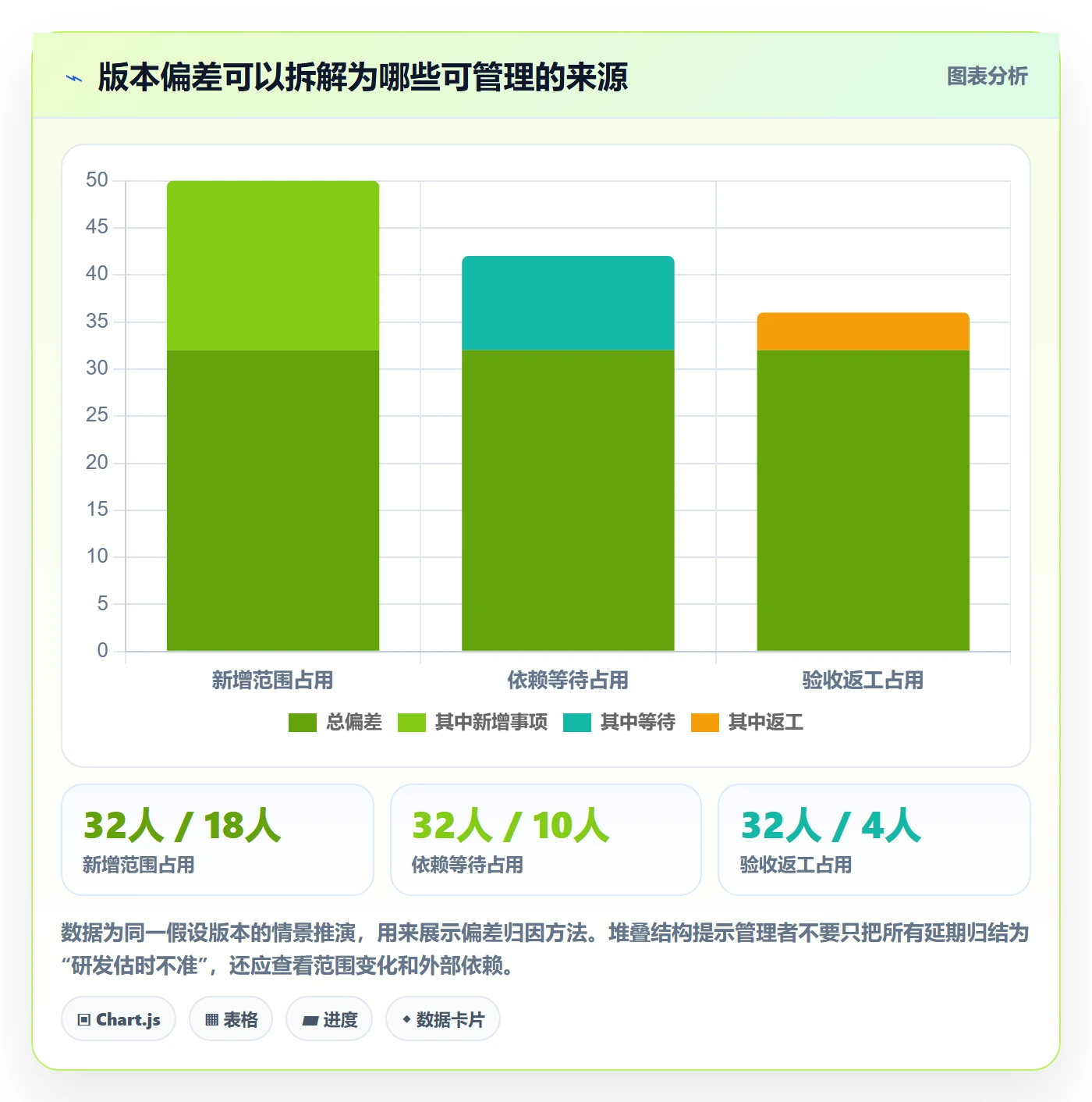 版本内容实操方法:项目成员提升版本管理效率的协同管理方法与模板