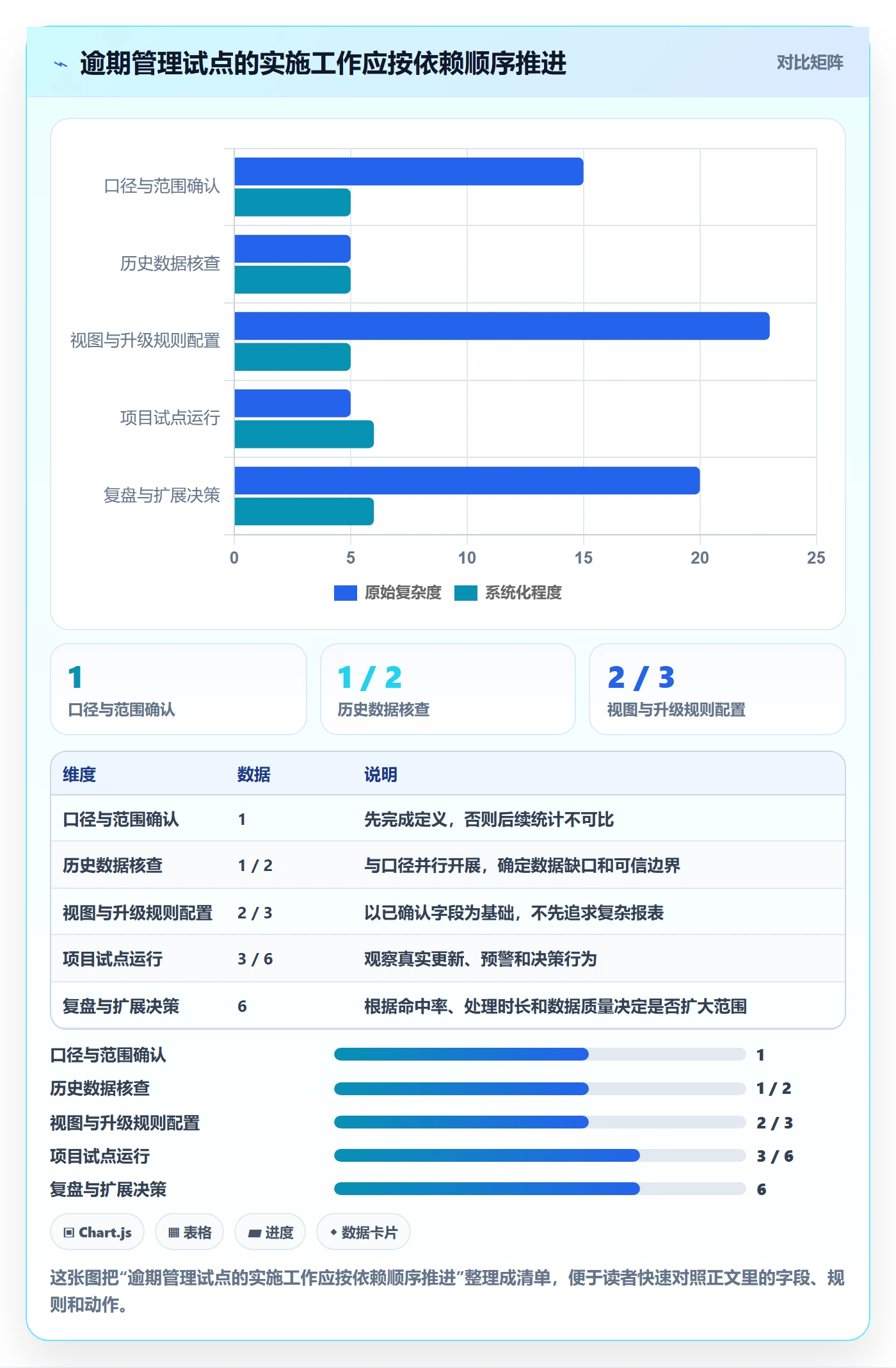 逾期管理方法大全：管理层延期管理数据分析落地清单