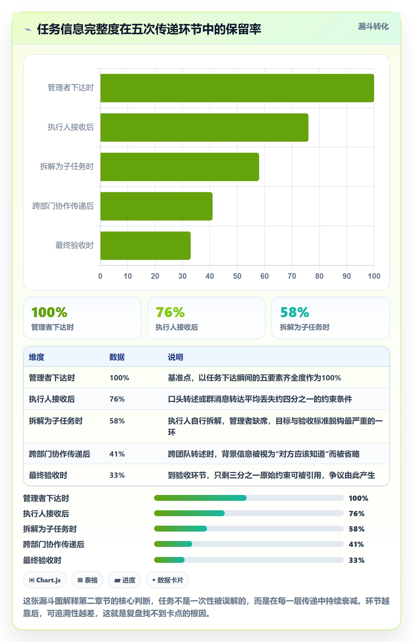 完成实操方法:企业管理者提升任务执行效率的流程优化方法与模板