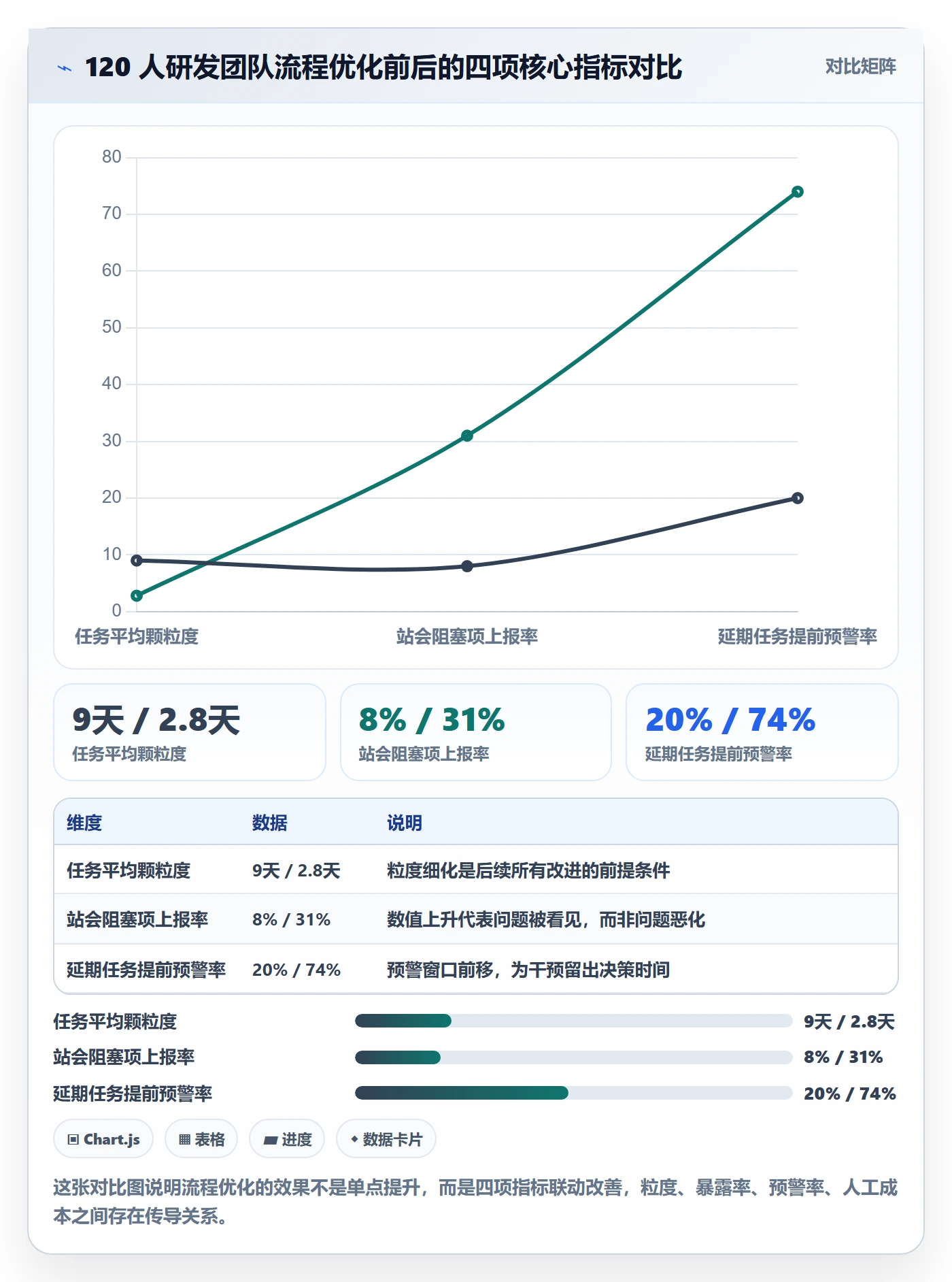 任务进度管理方法大全:研发团队进度管理流程优化落地清单