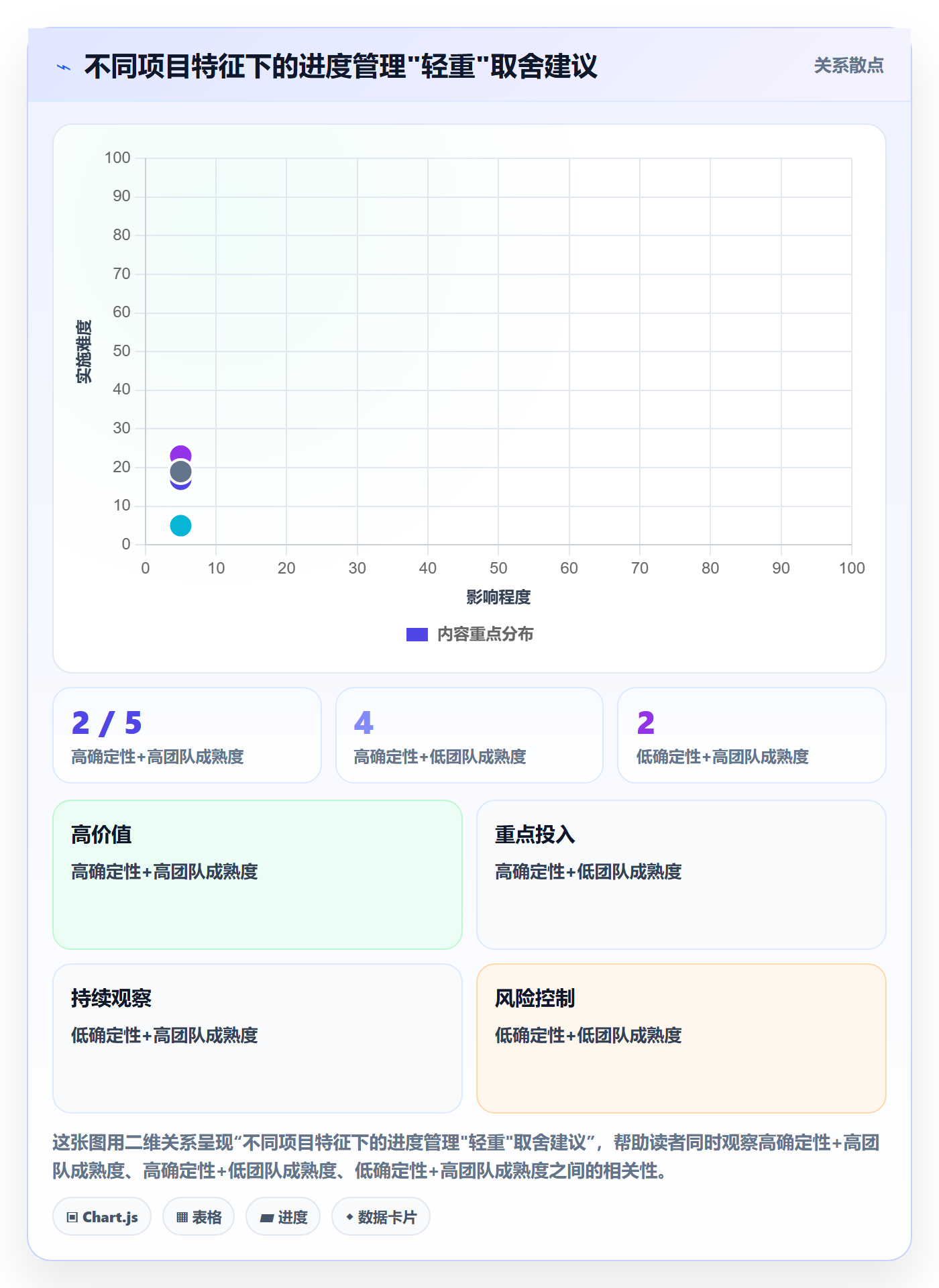 项目进度最佳实践:项目经理进度管理流程优化,常见问题