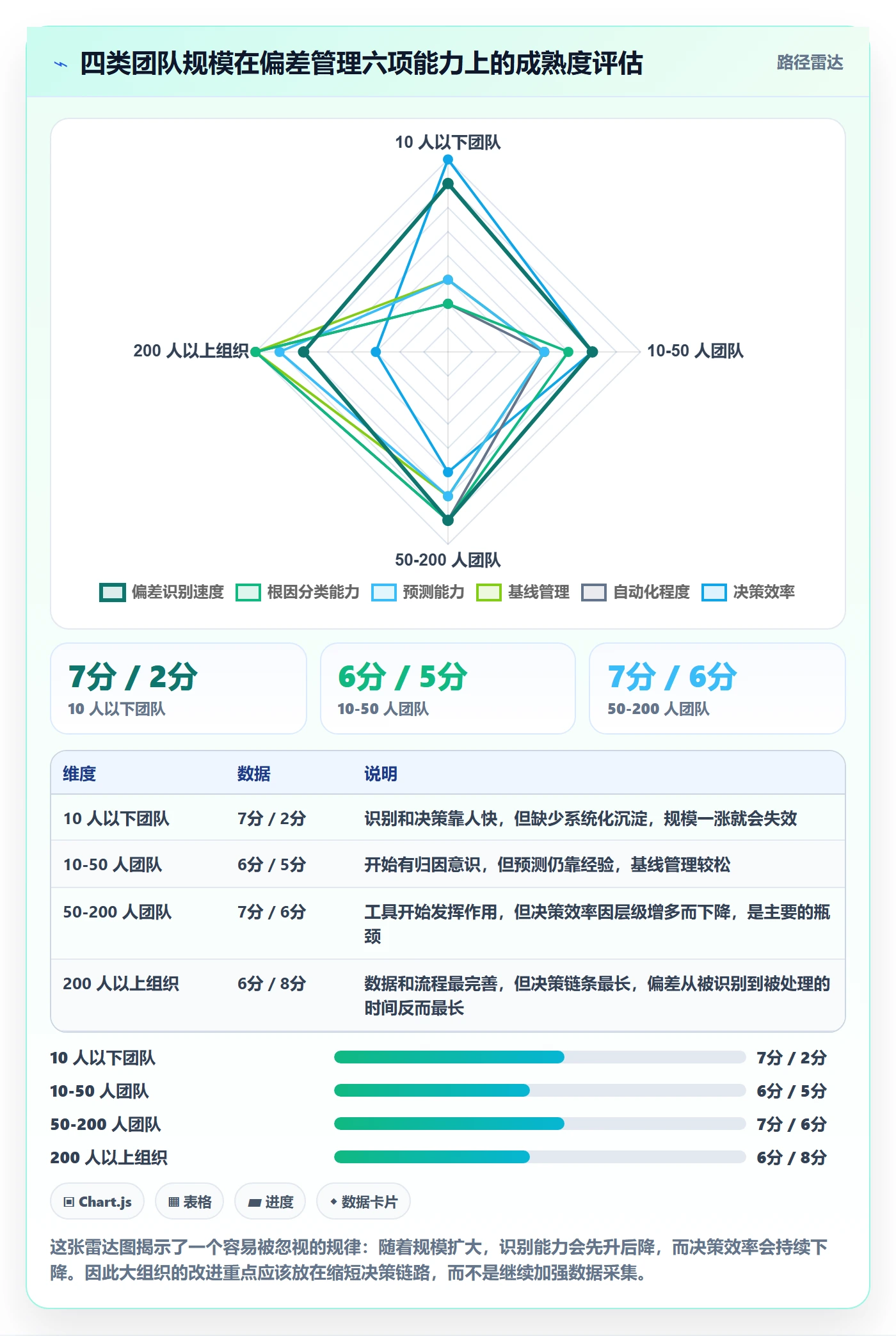 进度管理如何做好进度偏差?项目经理最佳实践与操作步骤