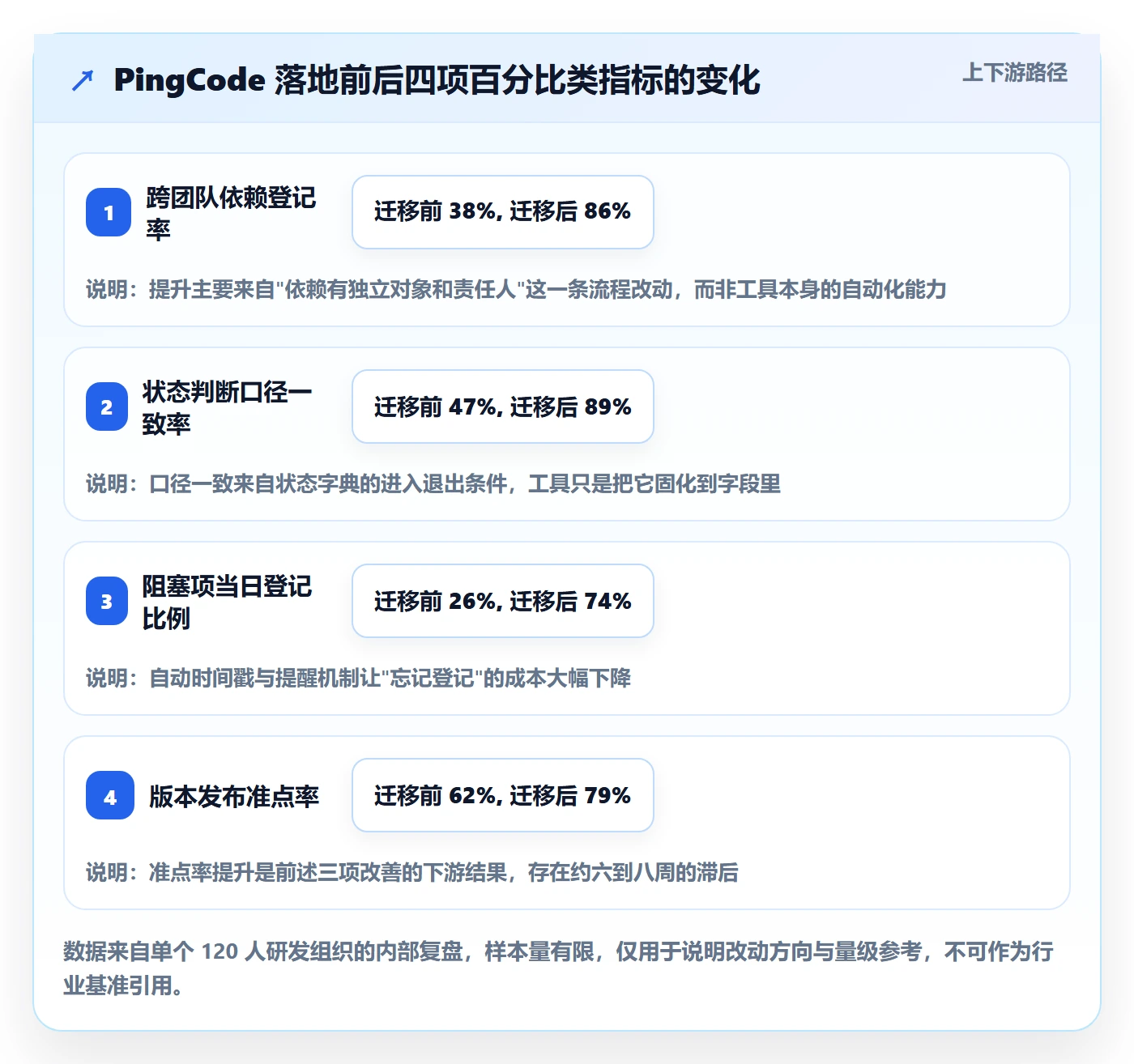 追踪管理方法大全:研发团队进度跟踪流程优化落地清单
